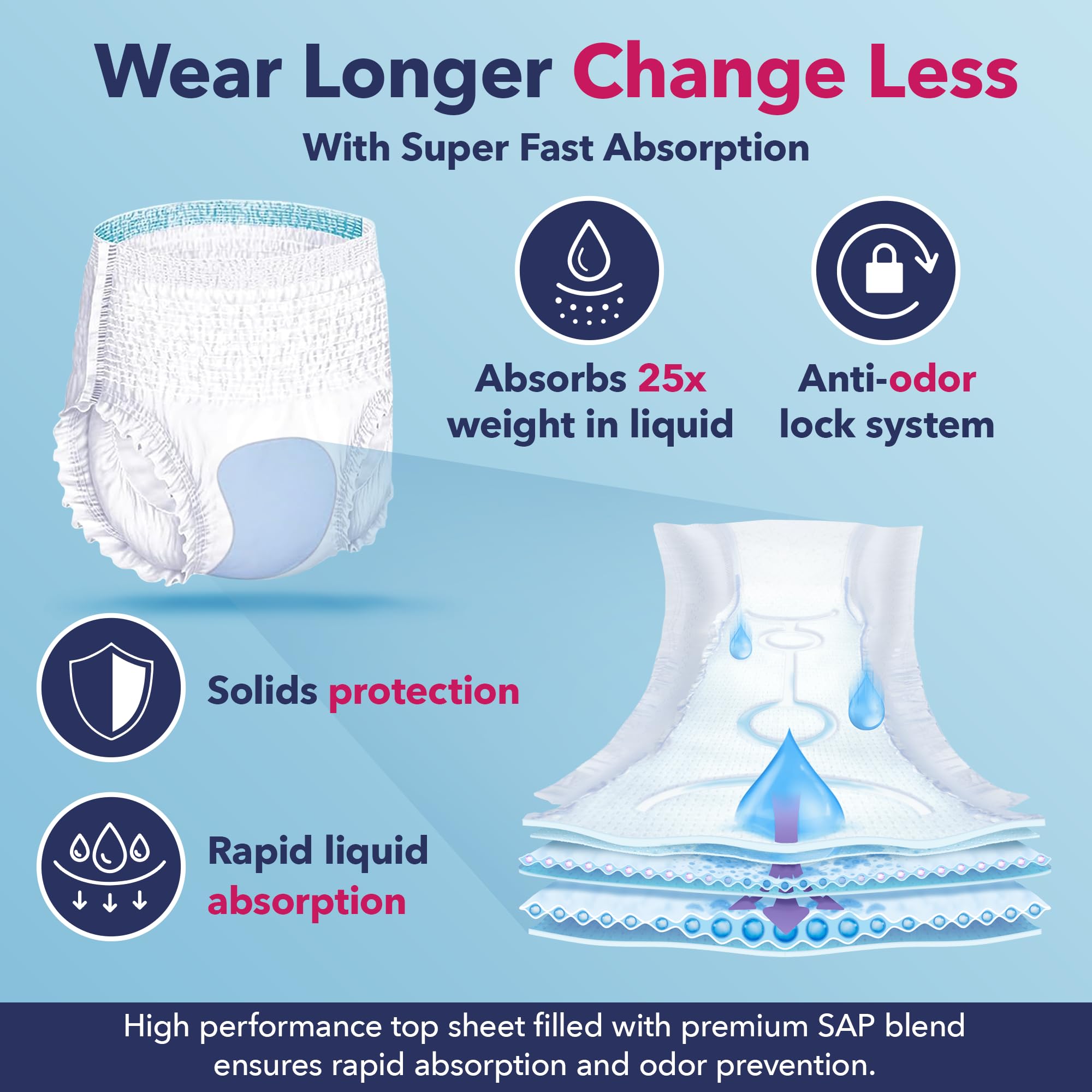 Dry Direct Ultimate Underwear, Made-in-USA Adult Diapers, Max Absorbency Disposable Incontinence Protection - X-Large (Pack of 1