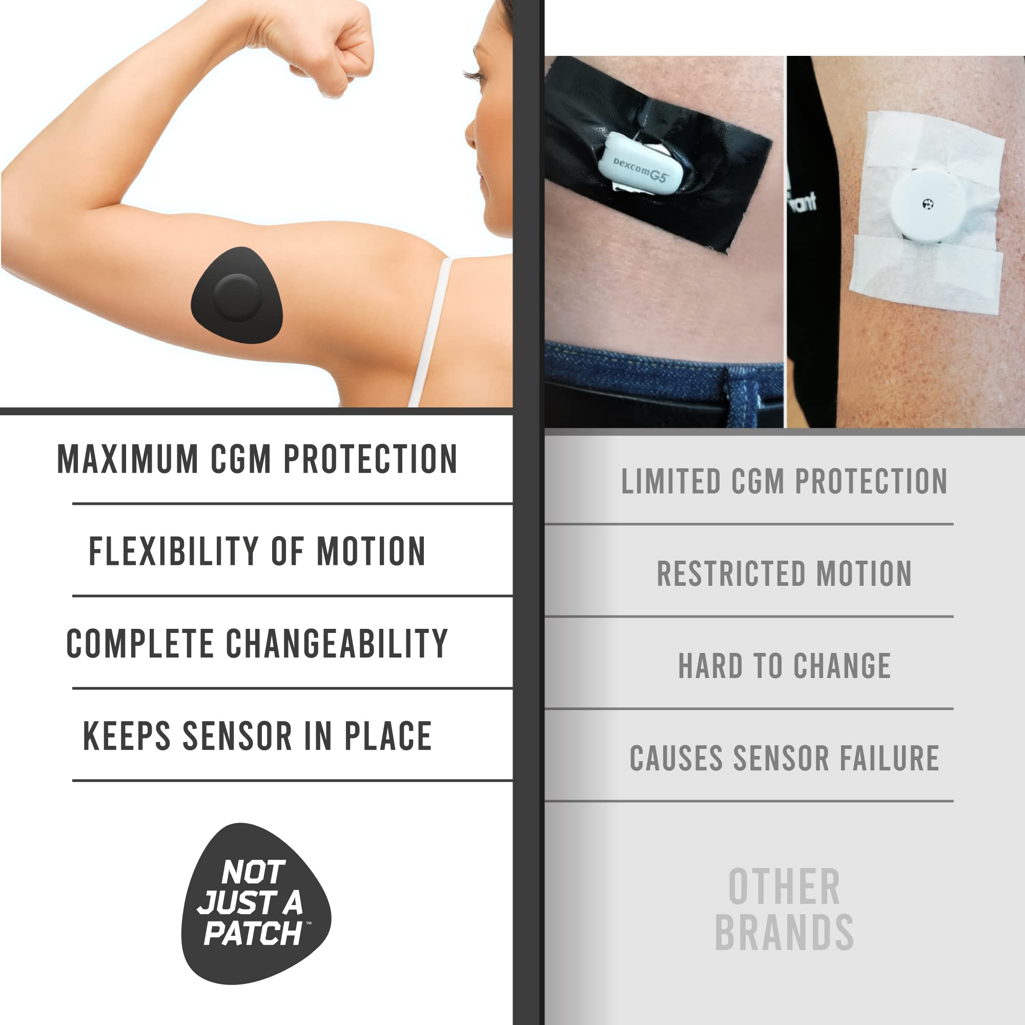 Not Just A Patch Freestyle Libre 2 Sensor Covers (20 Pack) Lingo CGM Patches for Freestyle Libre 2 - Water Resistant & Durable f