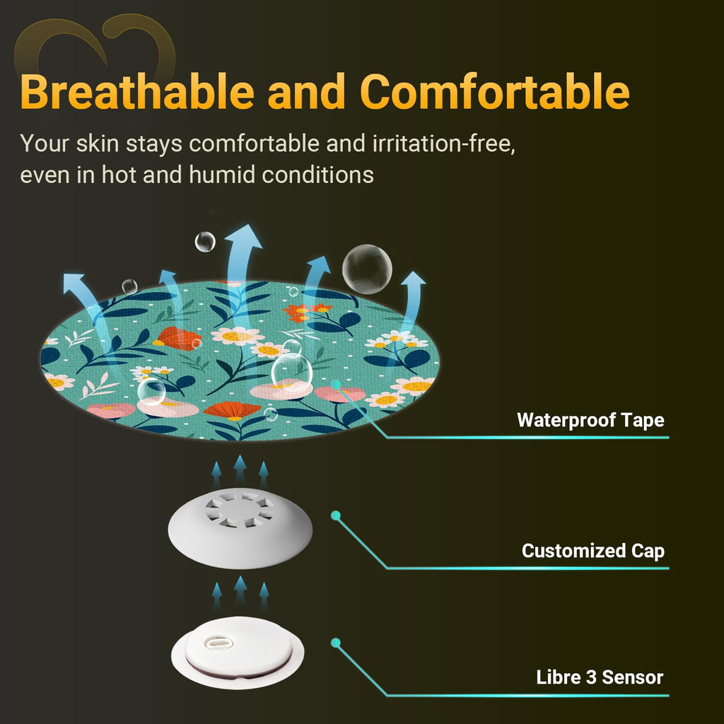 Libre 3 Sensor Covers Waterproof, Amolyfe 10 Pack Freestyle Libre 3 Plus Covers, Bump-Proof with Hard Cap, Breathable Latex Free