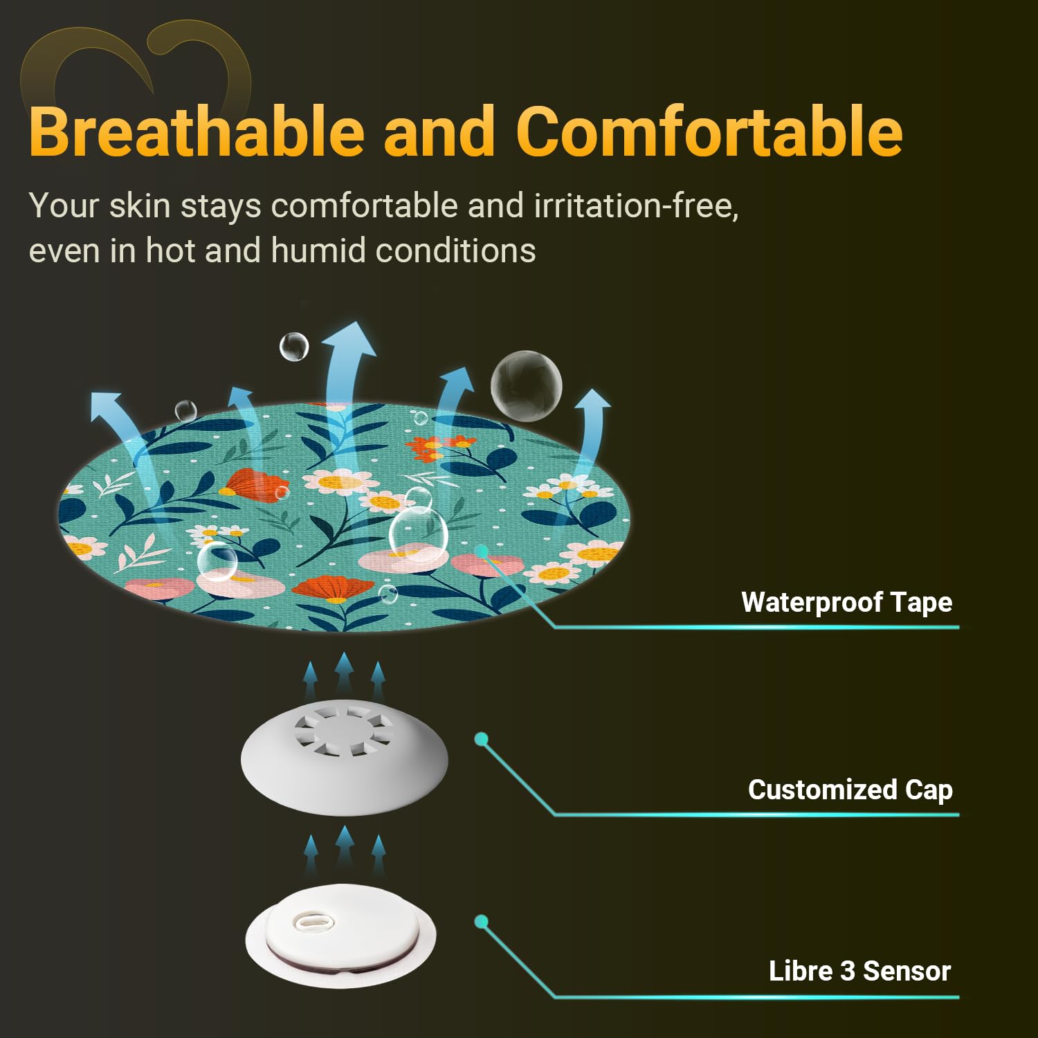 Libre 3 Sensor Covers Waterproof, Amolyfe 10 Pack Freestyle Libre 3 Plus Covers, Bump-Proof with Hard Cap, Breathable Latex Free