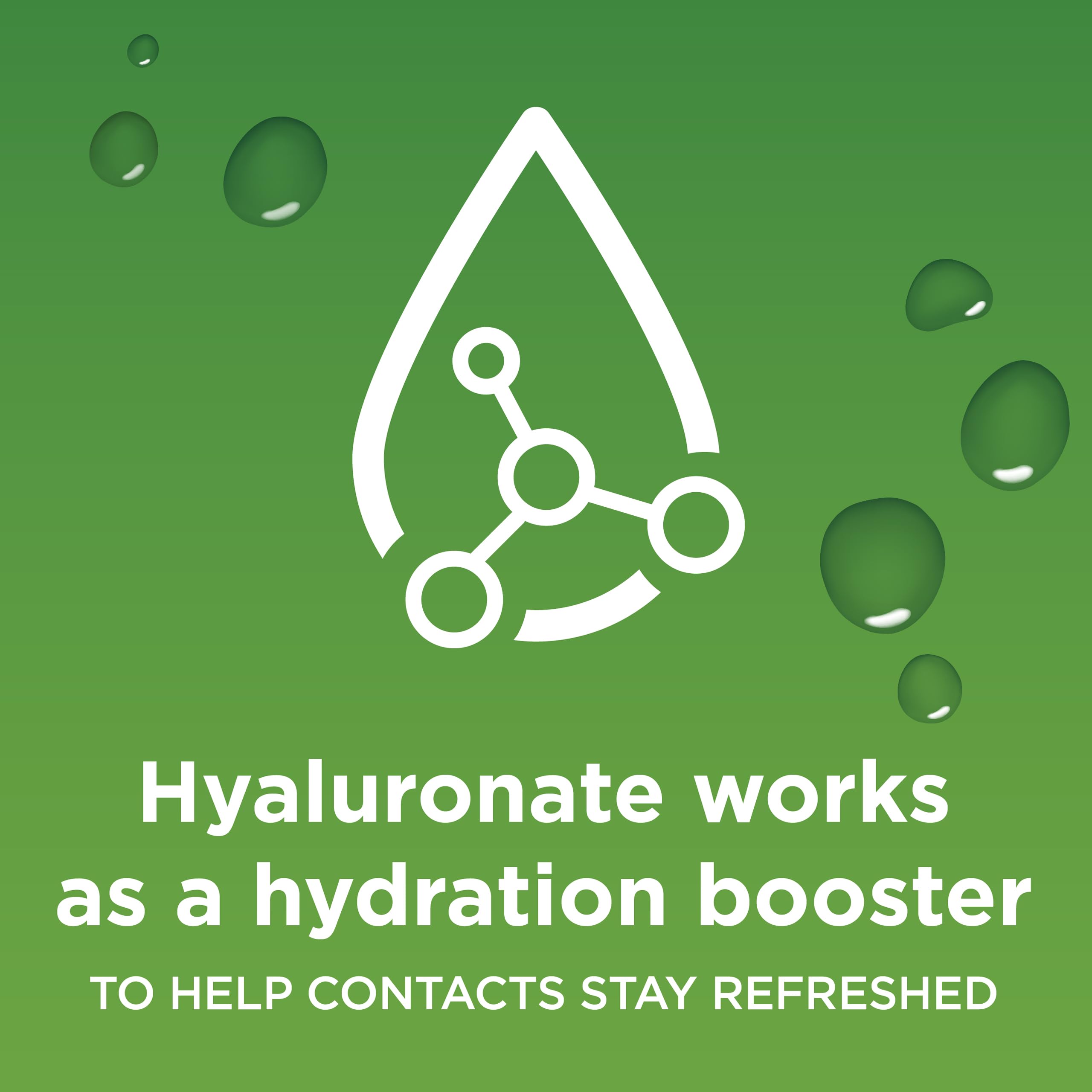 Blink Contacts Lubricating Eye Drops for Soft & RGP Contact Lenses, Lubricant Eye Drops with Hyaluronate for Hydration, Moisturi