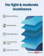 REELINDRY Mens Incontinence Underwear Washable, 2.3 oz Leak Proof Absorbent Odor Neutralization Briefs for Bladder Leak 2 Pack(G