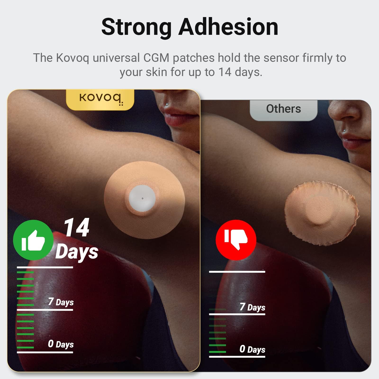 KOVOQ 40-Pack Adhesive Patches for Libre 2 &Lingo, Medtronic Guardian 4 and Insulin Pumps, Waterproof Universal CGM Patches, 2 R