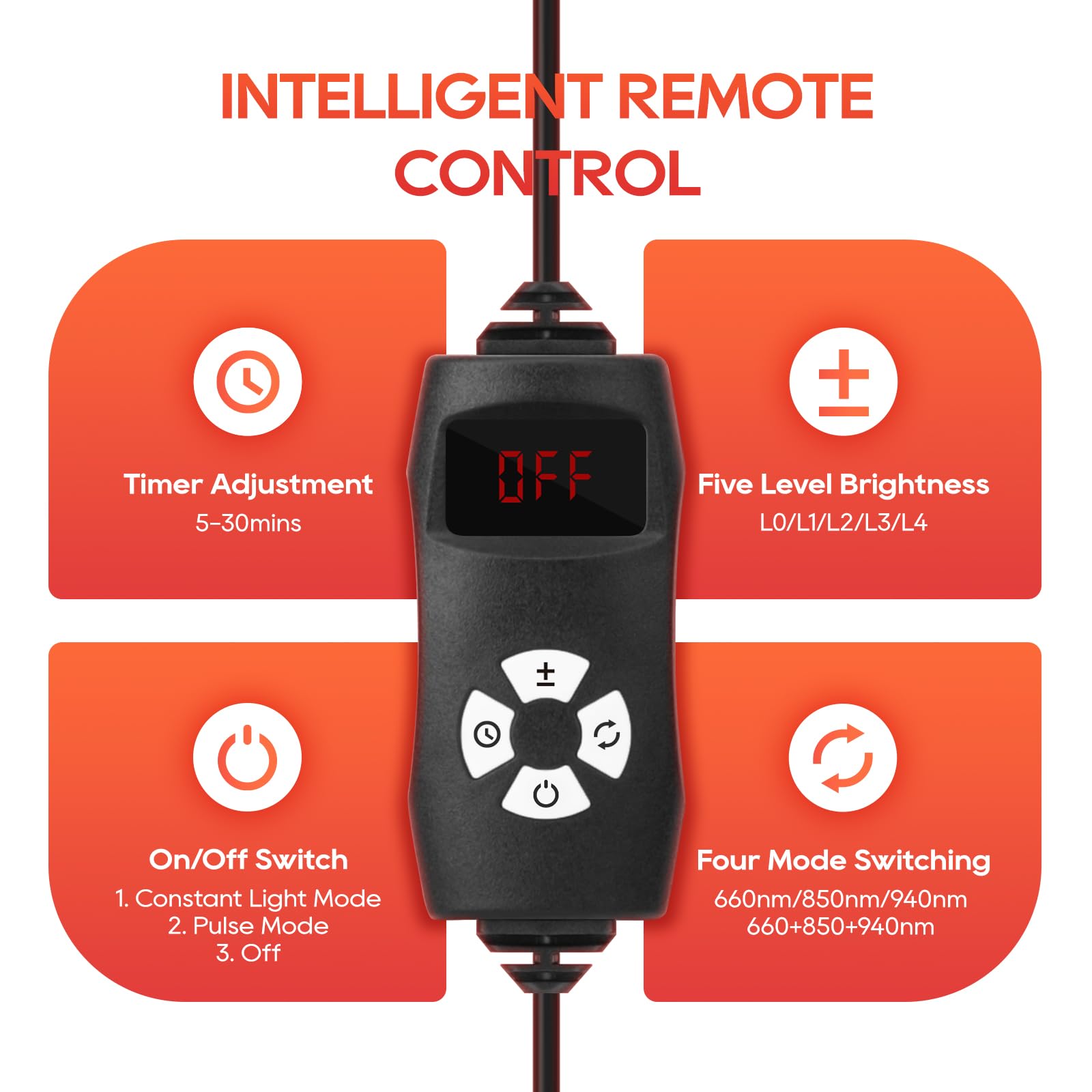 BEICHEN Red Light Therapy for Body and Face, 660nm 850nm 940nm Infrared Redlight-Therapy Lamp Device with Large Panel and Stable