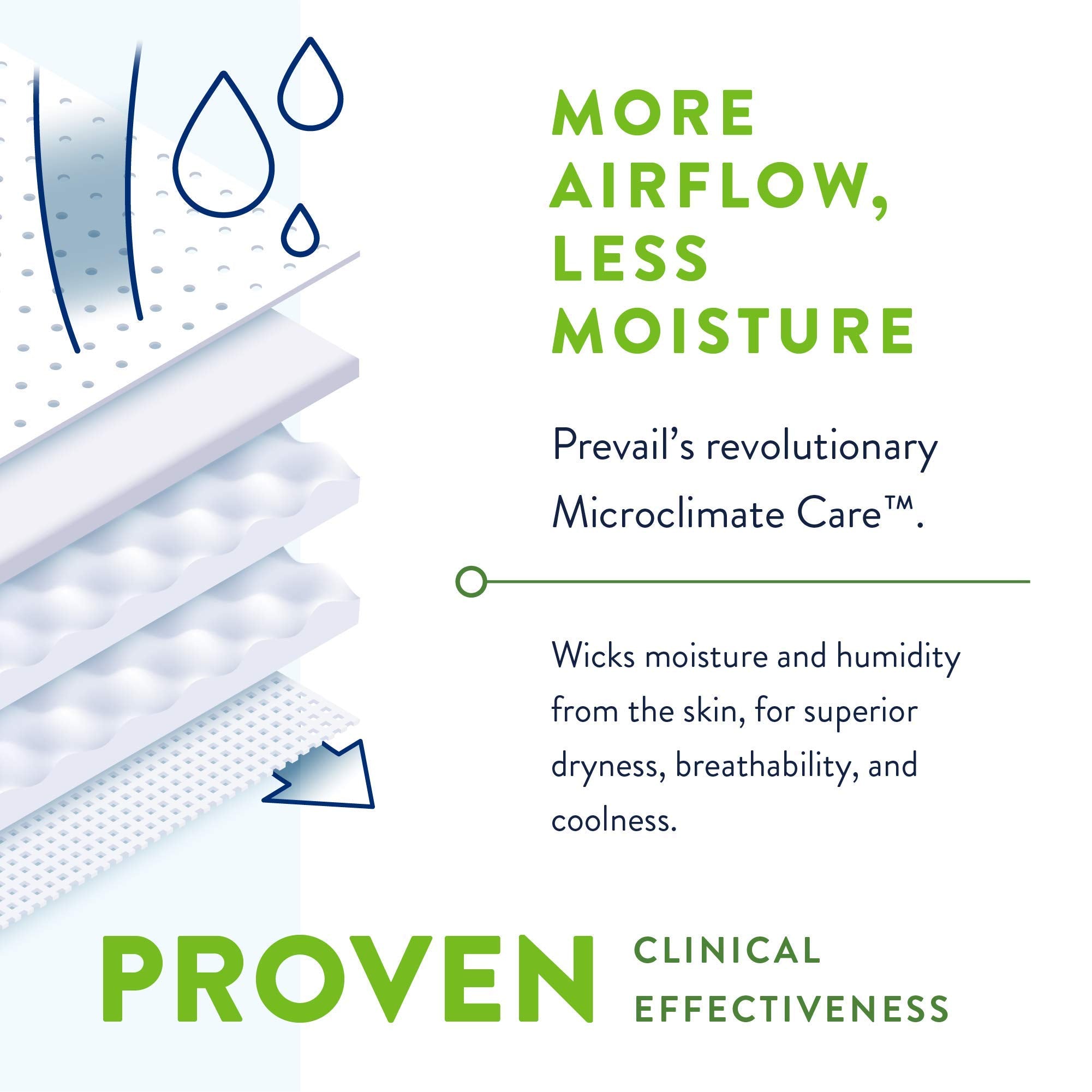 Prevail Per-Fit 360 Daily Incontinence Briefs, Unisex Adult Incontinence Briefs with Tabs, Maximum Plus Absorbency, Size 2, 72 C