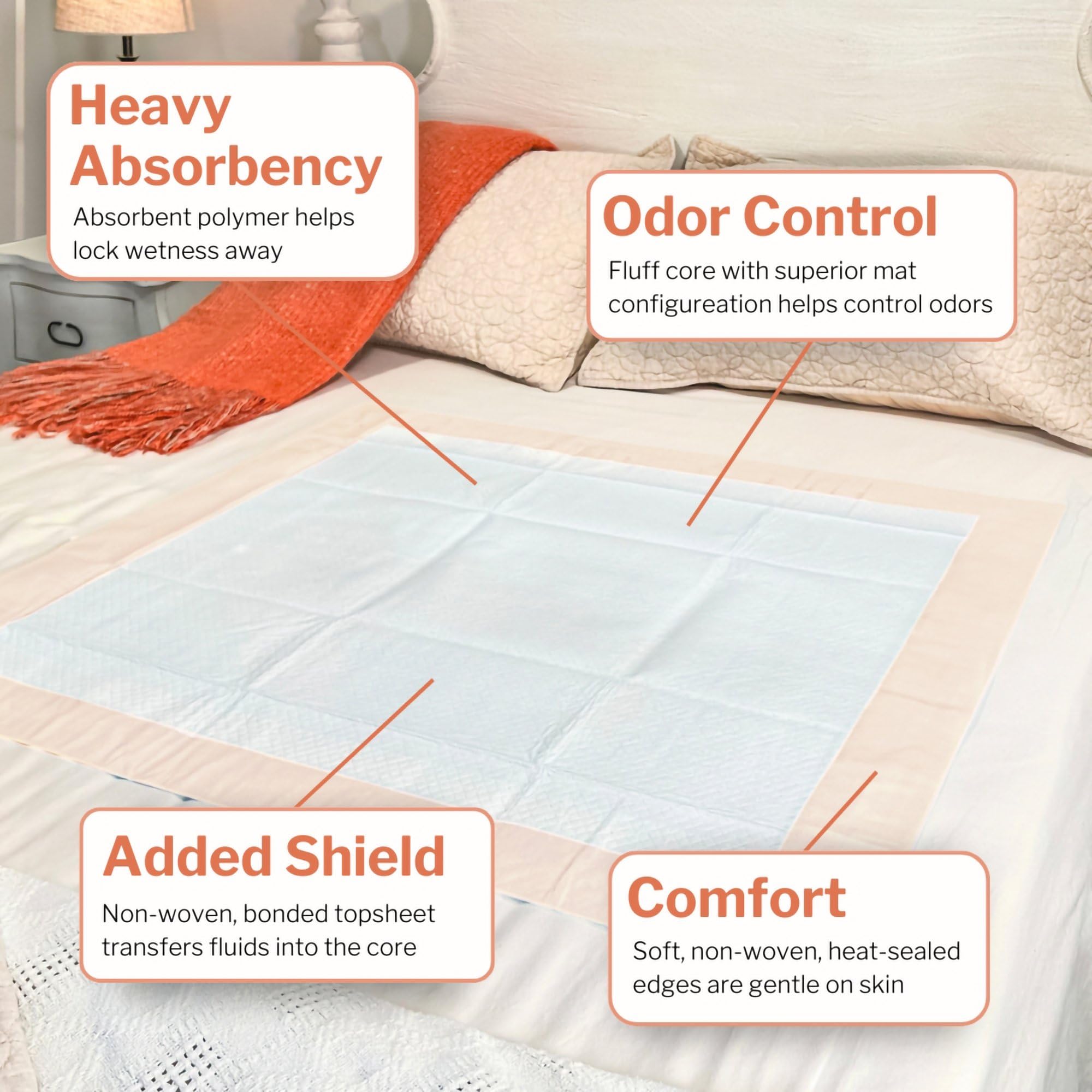 McKesson Underpads Disposable Bed Pads 36 x 36 [50 Count], Heavy Absorbency, Ultra Incontinence Chux Pads for Adults, Elderly, a