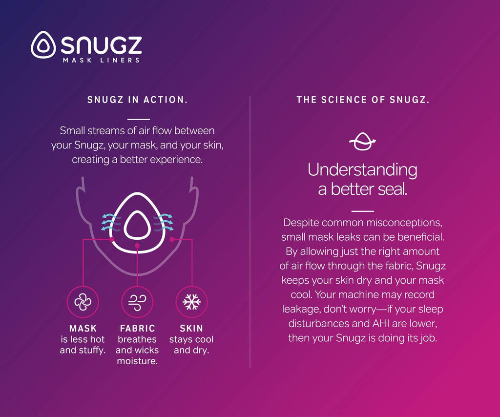 Snugz Full Face Mask Liners: Machine Washable, One-Size-Fits-Most FULL Face CPAP Mask Liners, Pack of 2 Lasts 90 Days