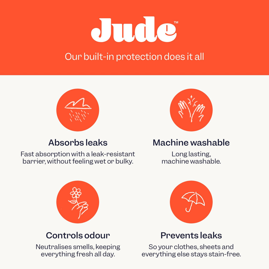 Jude Reusable Incontinence, Period & Postpartum Underwear for Women | Leakproof, Fast-Absorbing, Soft & Breathable | Machine Was