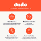 Jude Reusable Incontinence, Period & Postpartum Underwear for Women | Leakproof, Fast-Absorbing, Soft & Breathable | Machine Was
