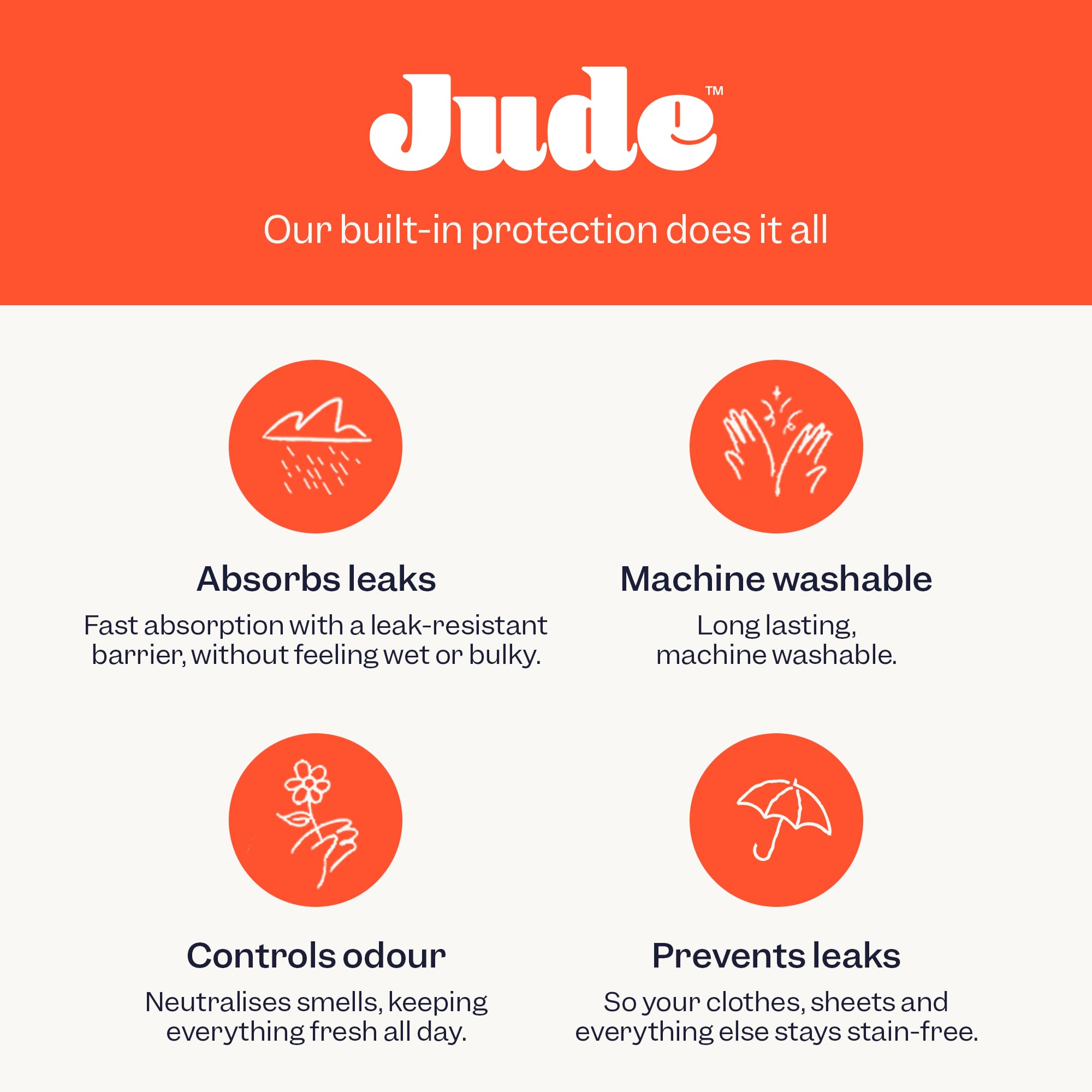 Jude Reusable Incontinence, Period & Postpartum Underwear for Women | Leakproof, Fast-Absorbing, Soft & Breathable | Machine Was