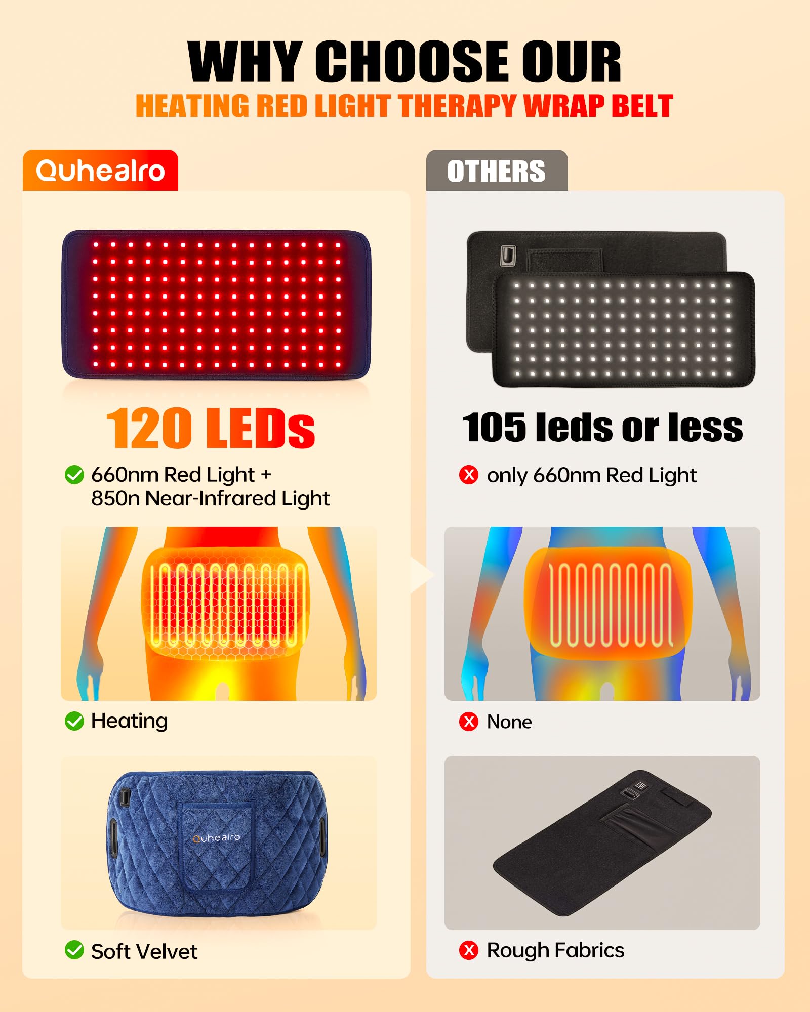 Quhealro Red Light Therapy for Body, Heating Pad Belt, 660nm & 850nm Red Light Near Infrared Heated Therapy Wrap for Lower Back