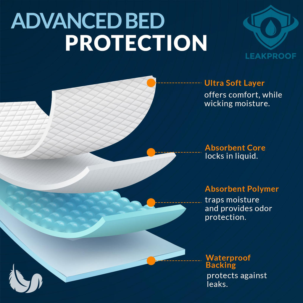 MED PRIDE 15 Disposable Underpads 23 X 36 Incontinence Pads, Chux, Bed Covers, Puppy Training | Thick, Super Absorbent Prote
