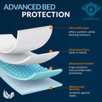 MED PRIDE 15 Disposable Underpads 23 X 36 Incontinence Pads, Chux, Bed Covers, Puppy Training | Thick, Super Absorbent Prote