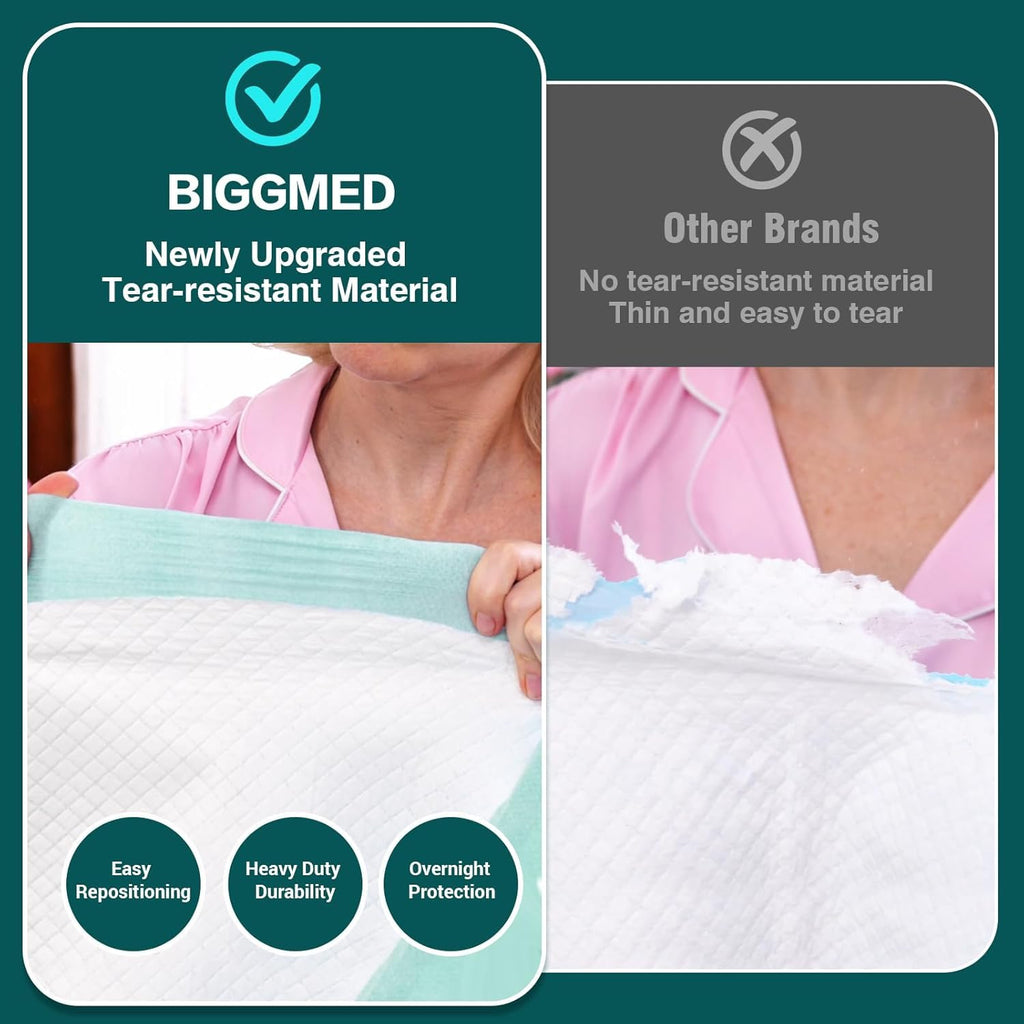 BIGGMED Tear-Resistant Chucks Pads Disposable 60 x 36 20 Count Underpads Extra Large Incontinence Bed Pads Heavy Duty Absorbency