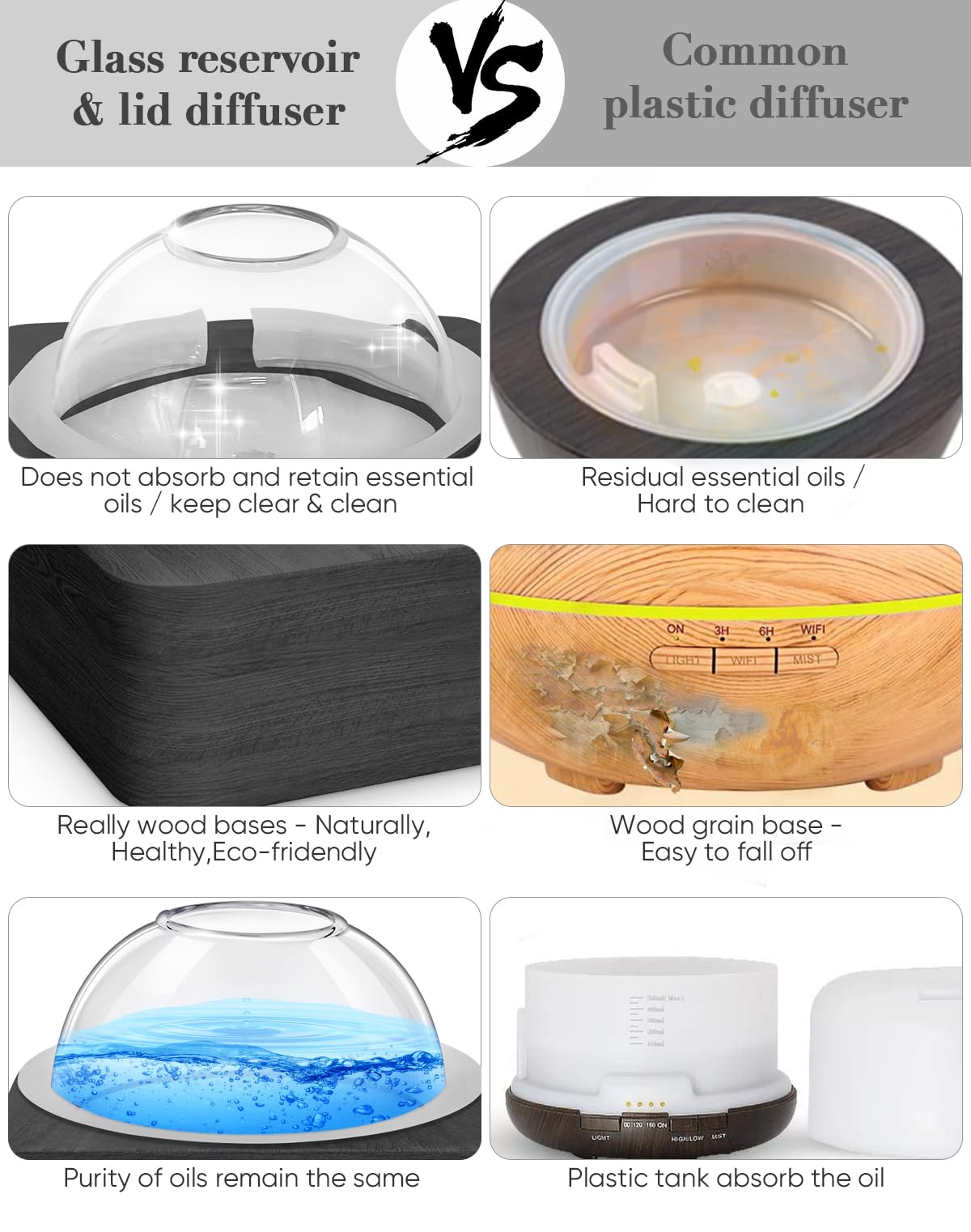 Glass Dome Essential Oil Diffuser with Glass Reservoir & Wood Base-Plastic Free, 200ml Ultrasonic Glass Diffuser for Aromatherap