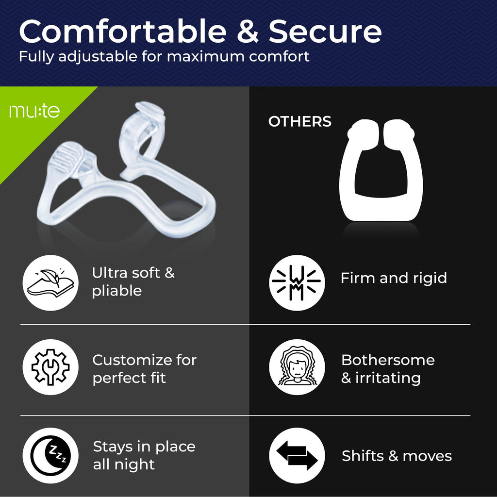 Rhinomed Mute Snoring Solution Nasal Dilator for Snore Reduction - Anti-Snoring Aid Solution - Improve Airflow - Comfortable Nos