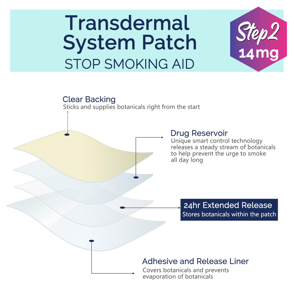 Quit Smoking Patches Step 2, 14mg Stop Smoking Aid, Transdermal System Patch, 30 Count, Quit Smoking Stickers Delivered Over 24
