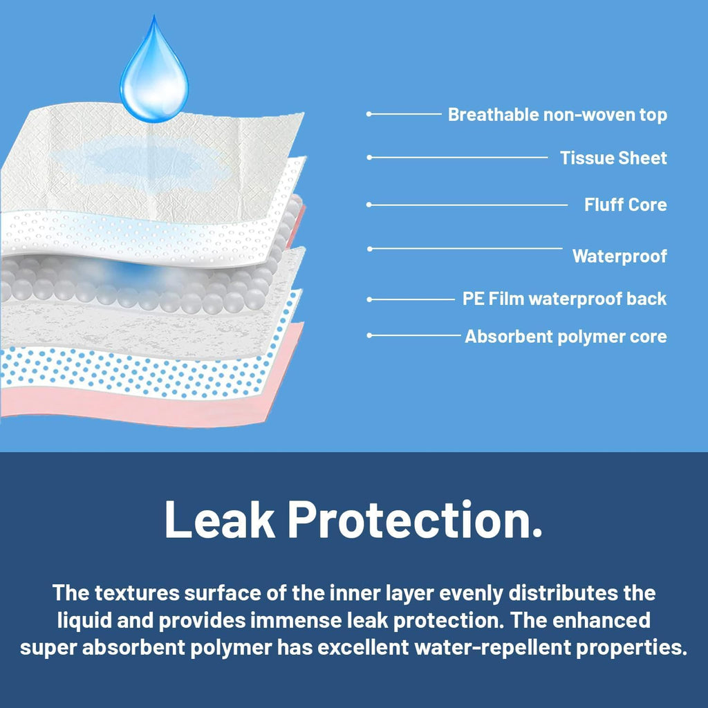 RMS BRANDS Disposable Underpads 36X36 Ultra Soft 6-Layer Protection, 8g SAP Leak Proof 80g Heavy Incontinence Bed Pads for Babie