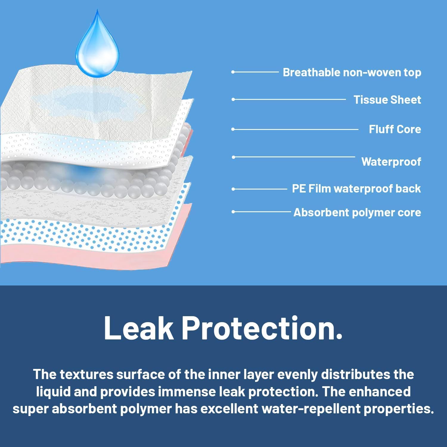 RMS BRANDS Disposable Underpads 36X36 Ultra Soft 6-Layer Protection, 8g SAP Leak Proof 80g Heavy Incontinence Bed Pads for Babie