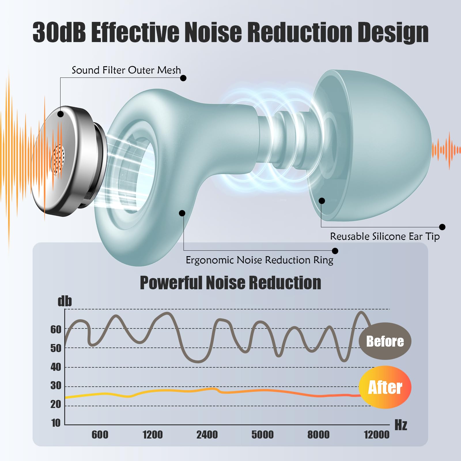 Ear Plugs for Sleeping Noise Cancelling, 30dB Noise Reduction Earplugs, Soft Silicone Reusable Hearing Protection Earplugs for N