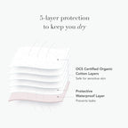 Rael Reusable Pads Menstrual, Organic Cotton Cover Pads - Postpartum Essential, Heavy Absorbency, Thin Cloth Pads, Leak Free, Wa