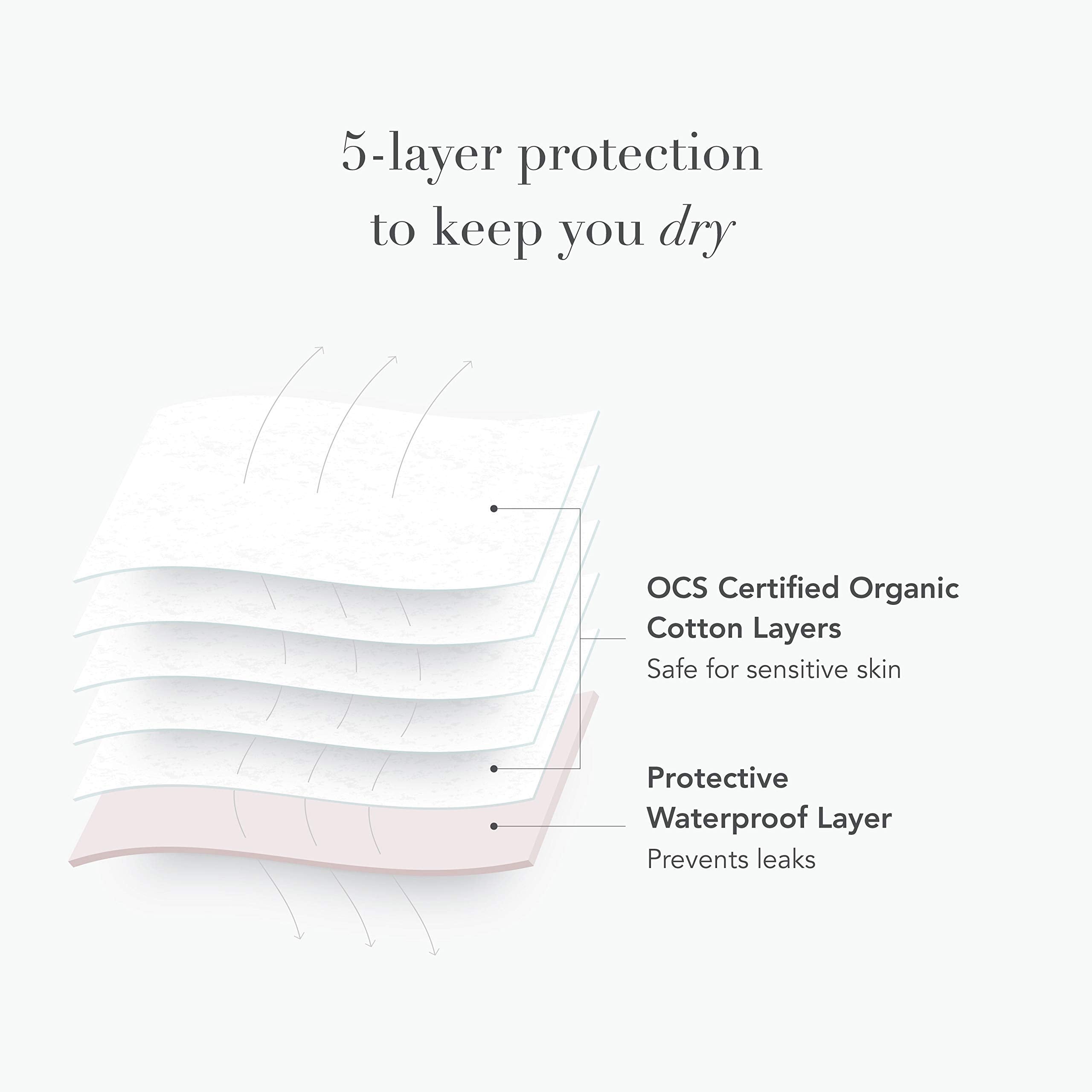 Rael Reusable Pads Menstrual, Organic Cotton Cover Pads - Postpartum Essential, Regular Absorbency, Thin Cloth Pads, Leak Free,