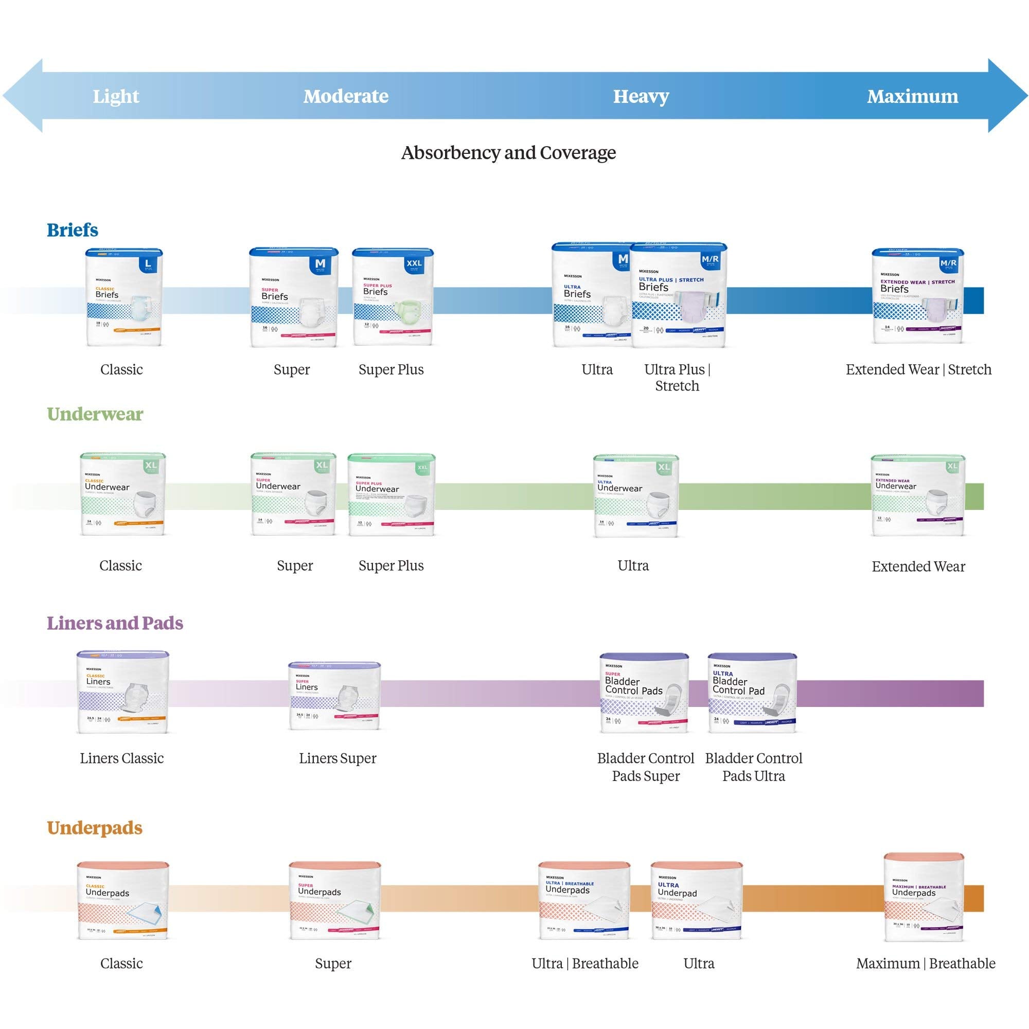 McKesson Ultra Pads for Women, Incontinence, Heavy Absorbency, 14 in, 42 Count, 4 Packs, 168 Total
