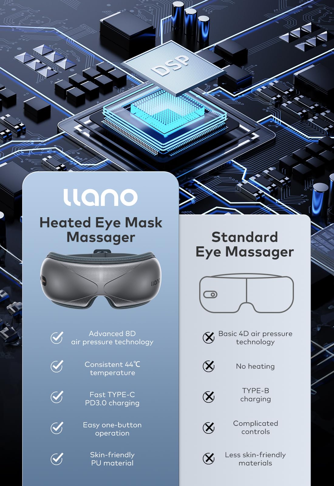 Llano Valentine's Day Mother's Day Gift,Upgrade Eye Massager with Heat, Portable Eye Massage with Bluetooth Music, Eye Mask Mass