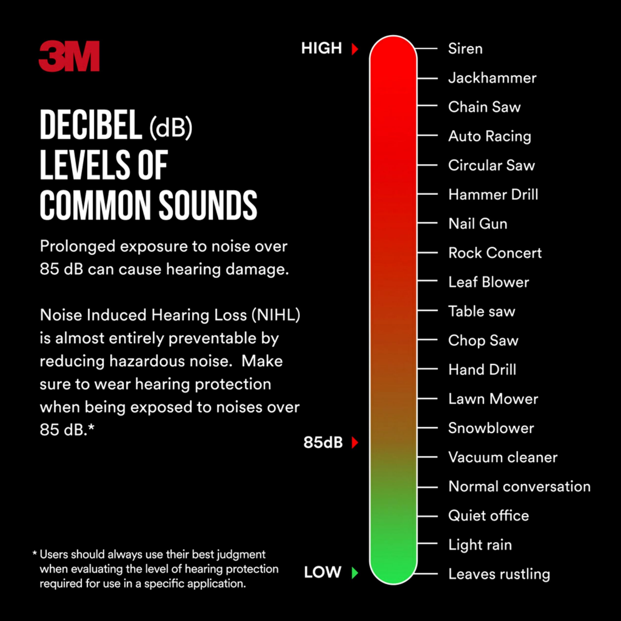 3M Banded Hearing Protector, Noise Reduction Rating (NRR) 28 dB, Lightweight Alternative To Earmuffs, Easy To Insert & Remove, S