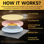 Anti Smoking Patch, 42mg Effective to Help Stop Smoking, Stop Smoking Aids That Work Non-Smoking Patches, Harmless Cigarette Qui