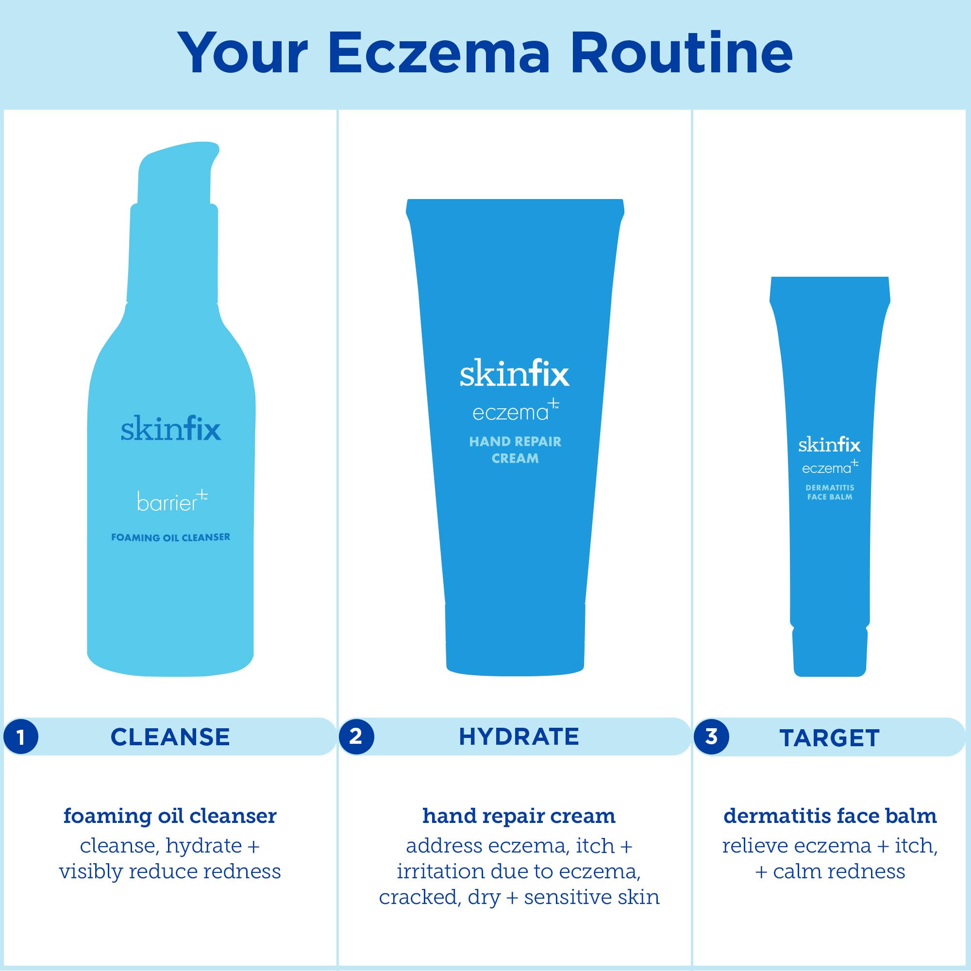 Skinfix Eczema+ Dermatitis Face Balm: Target Facial Dermatitis, Eczema & Dry Skin Patches, Concentrated Balm That Leaves Irritat