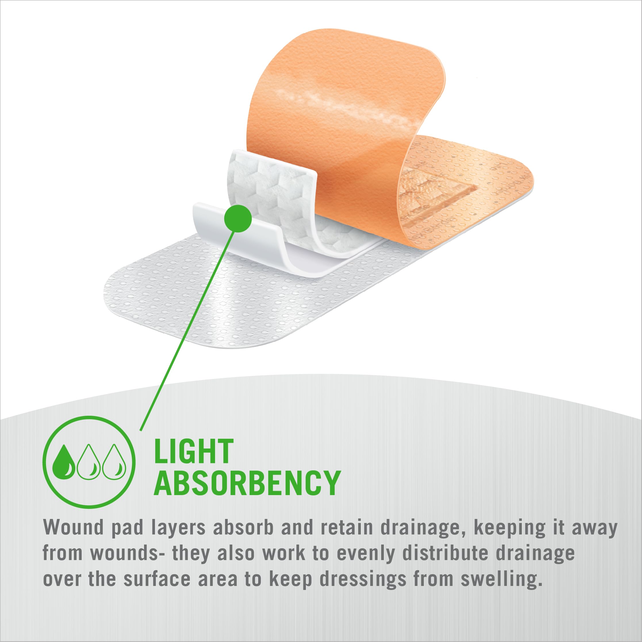 Mepilex Border Flex Lite 2 x 5in (5x12.5 cm) Hospital Grade Dressings for Minor Surgical Incisions, Abrasions and Blisters for u