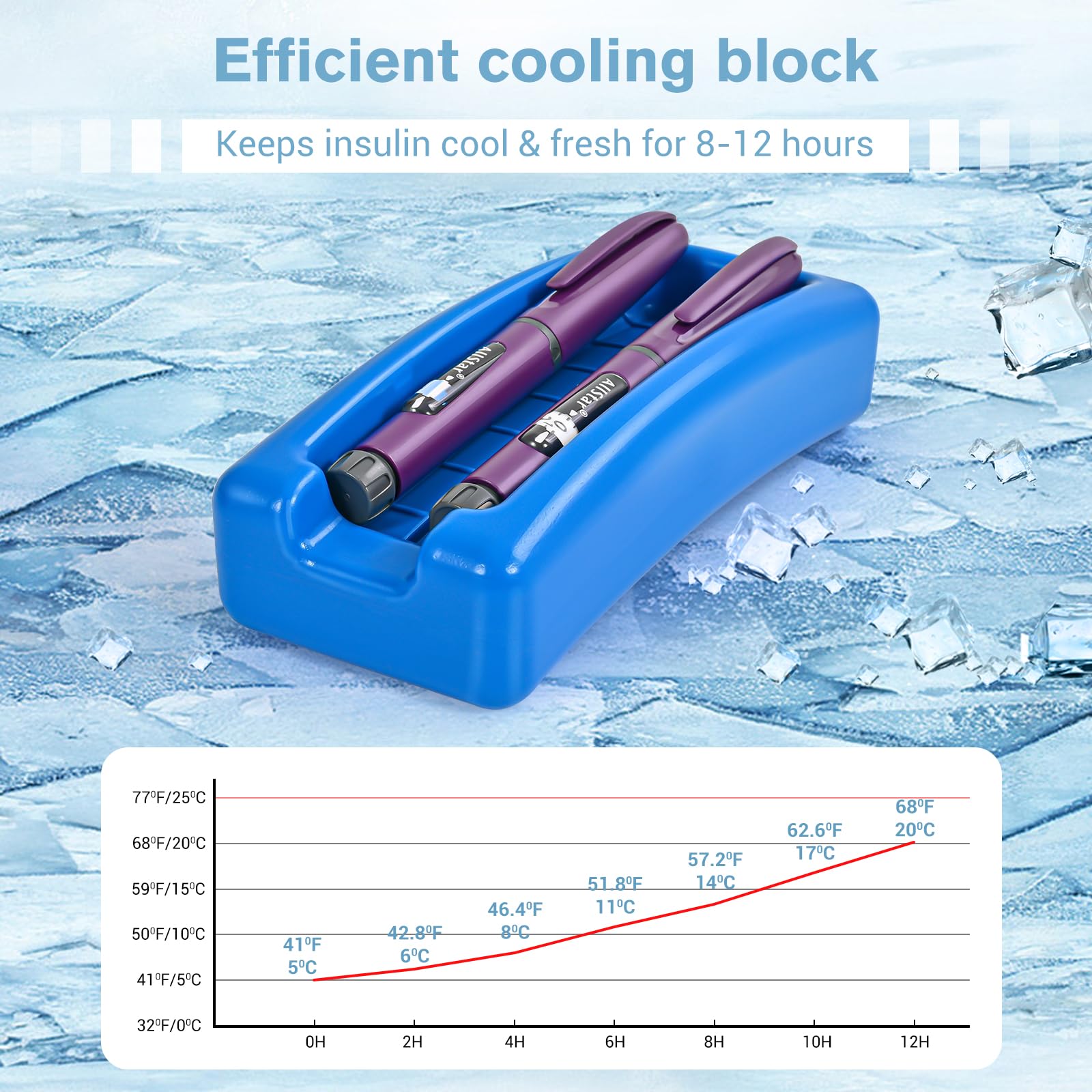 ProCase Insulin Cooler Travel Carrying Case, Portable Diabetes Cold Medication Organizer with Ice Brick, Upgraded Chill Pill Ins