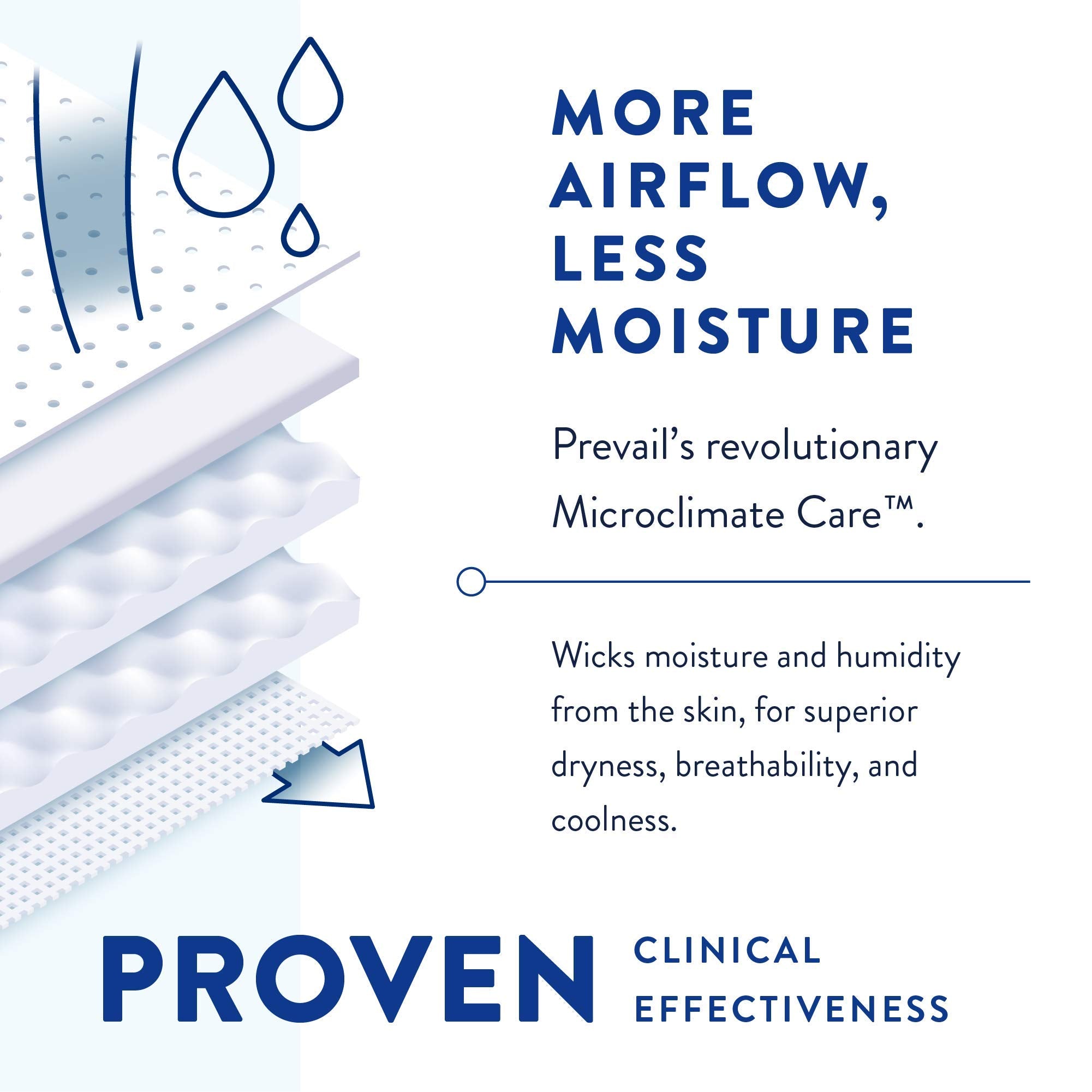 Prevail AIR Overnight Incontinence Briefs with Tabs - Unisex Adult Disposable Diaper with Overnight Absorbency - Size 1, 20 Coun