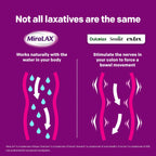 MiraLAX Gentle Constipation Relief Laxative Powder, Stool Softener with PEG 3350, No Harsh Side Effects, Single Dose Mix-In Pax