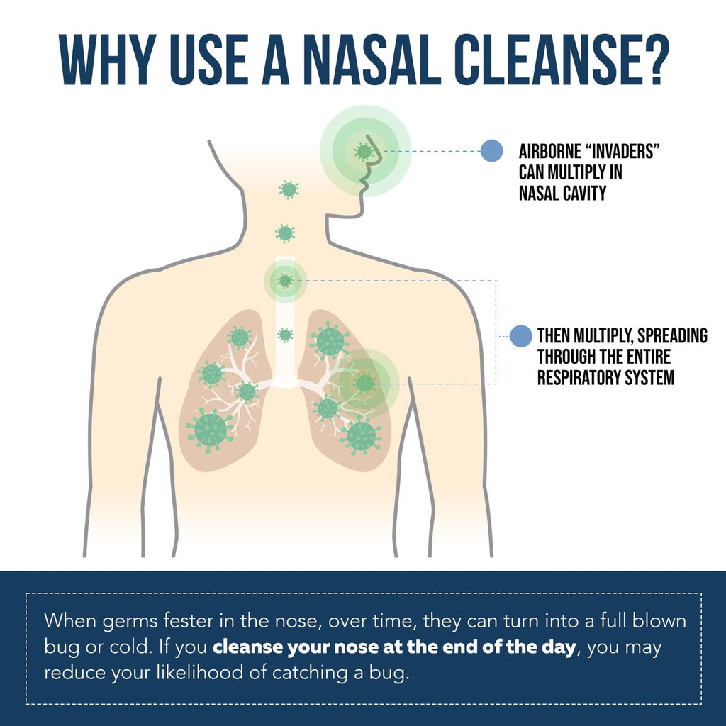 Nasomin Iodine Nasal Spray - Cleanses & Refreshes Your Nasal Passages - Iodine & Fulvic Acid Blend - 150+ Uses Per Bottle - 100%