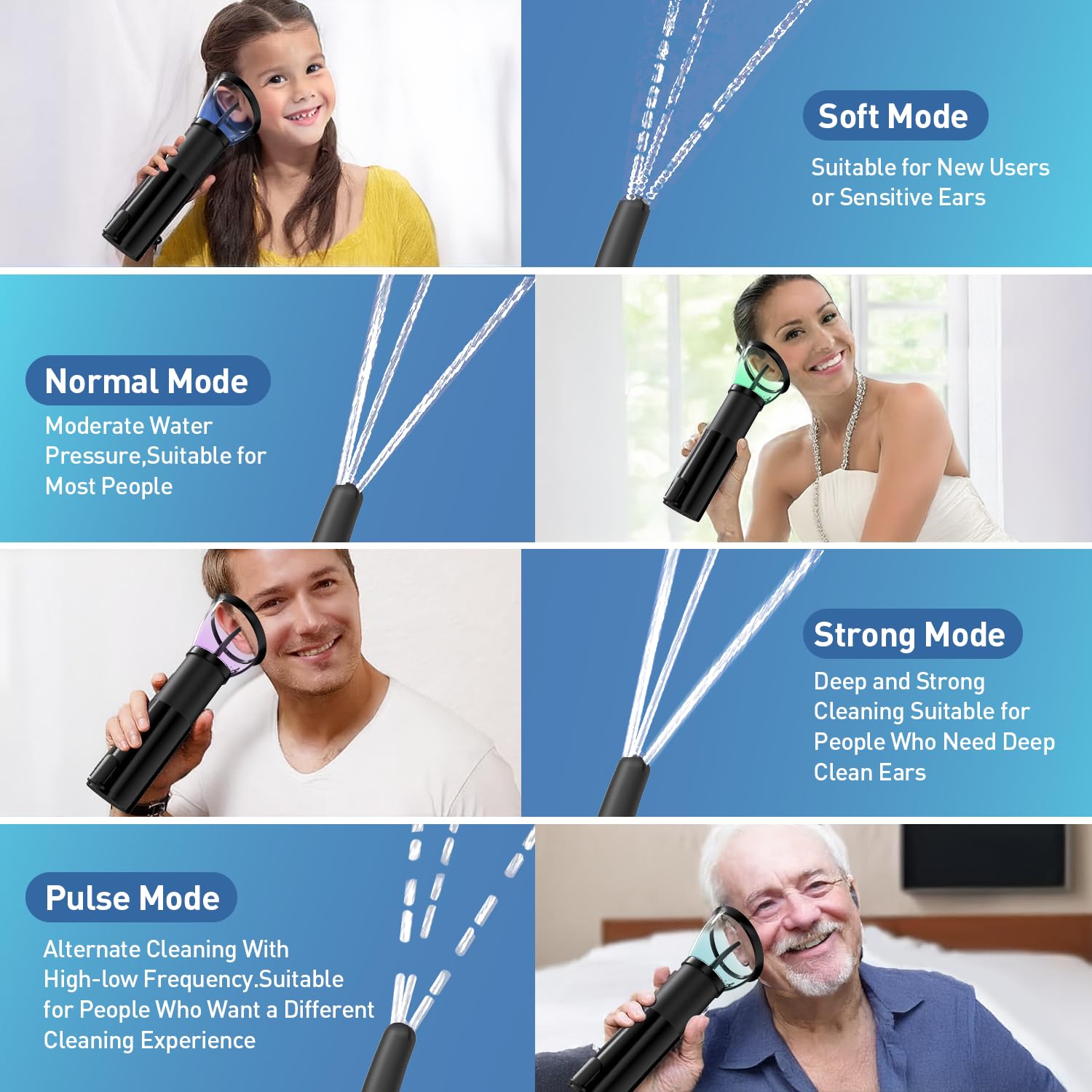 HeaDot Electric Ear Wax Removal, Retractable Water Ear Wax Cleaner, Effective Ear Cleaning Kit, IPX6 Ear Irrigation Flushing Sys
