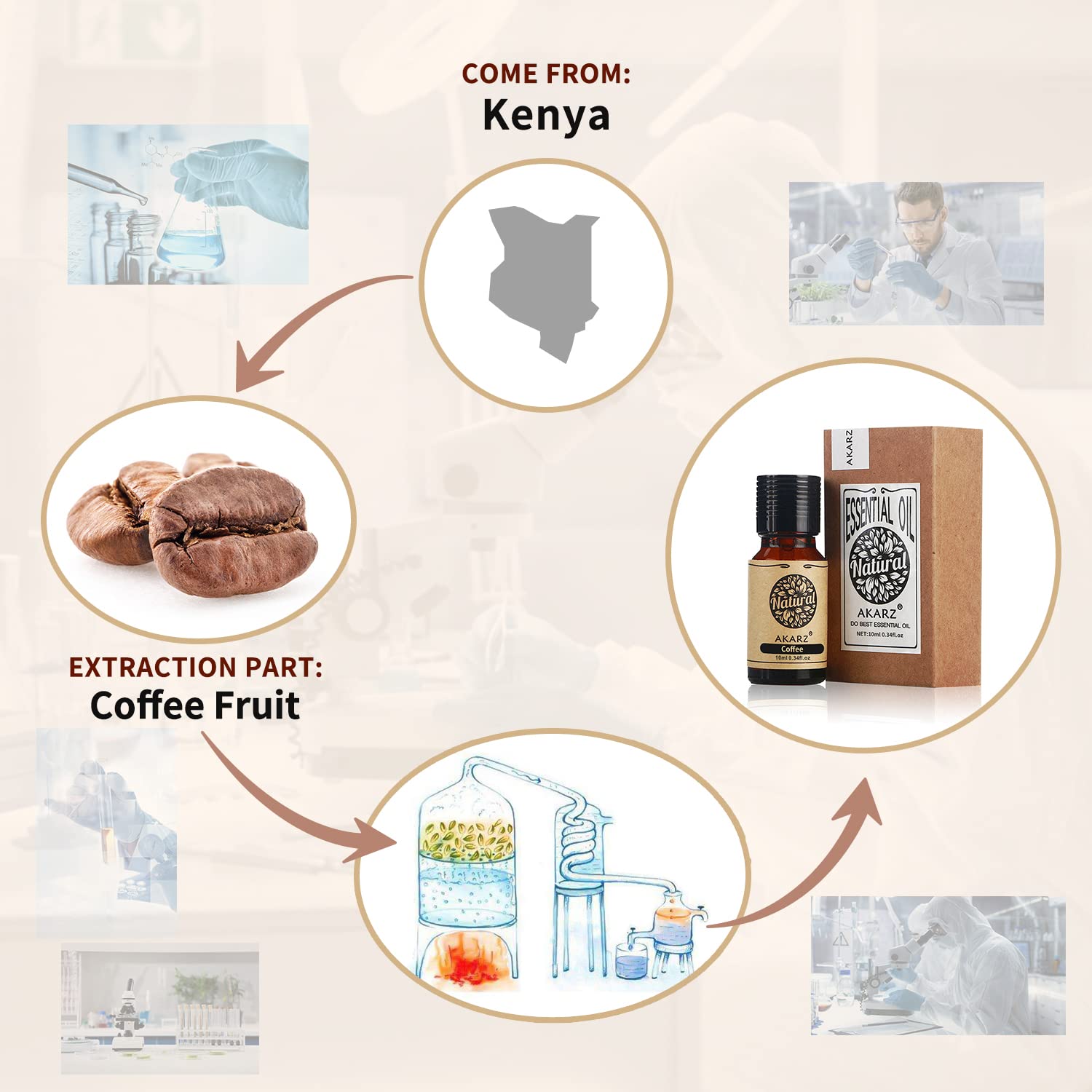 AKARZ Coffee Essential Oil Natural Organic Pure Coffee Oil for Skin Body Hair Care,Diffuser, Candle,Soap,Making, DIY,Massage Aro