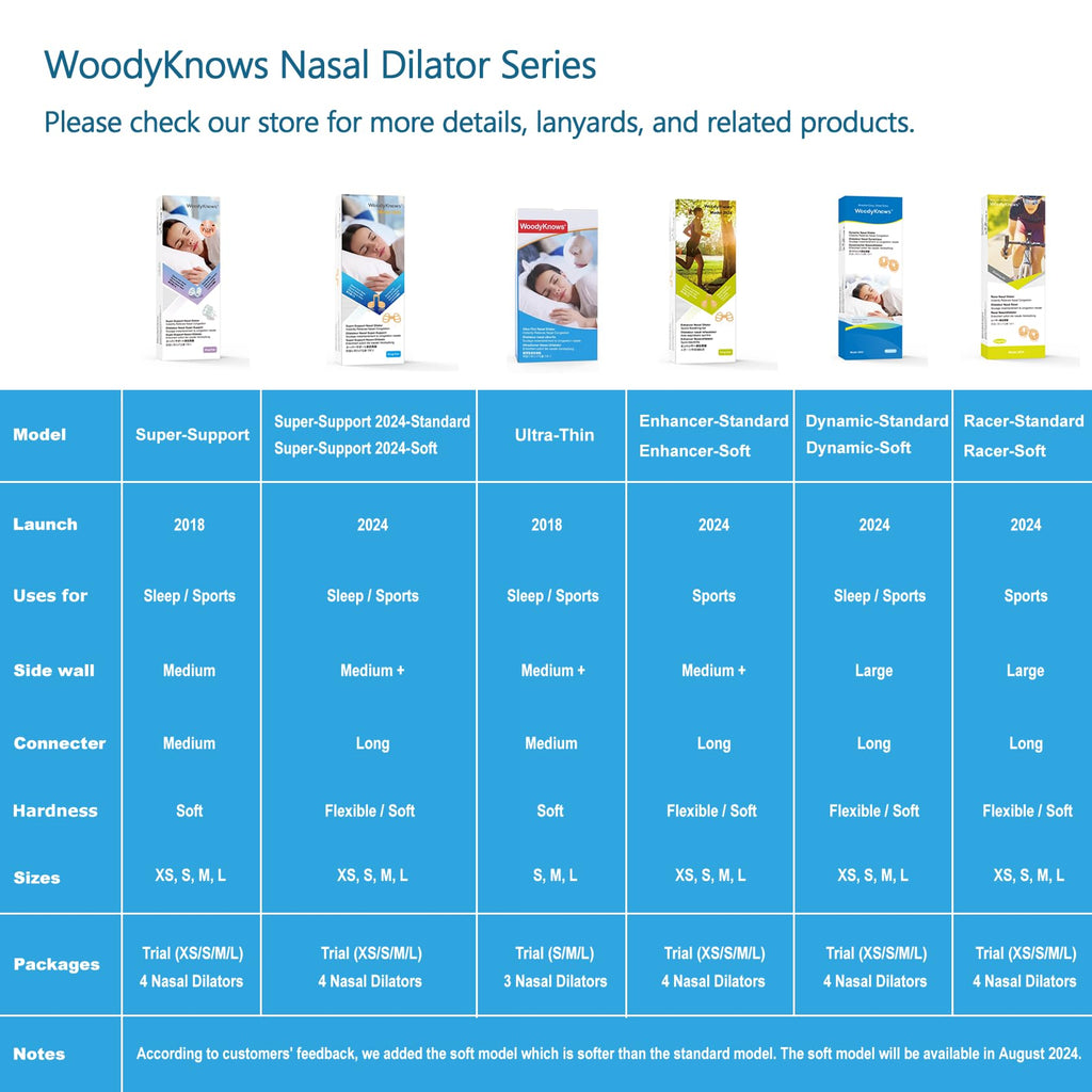 WoodyKnows Super-Support Nasal Dilator, Improves Sleep and Sports Airflow, Nasal Congestion and Nose-Related snoring aid (S 4Pac