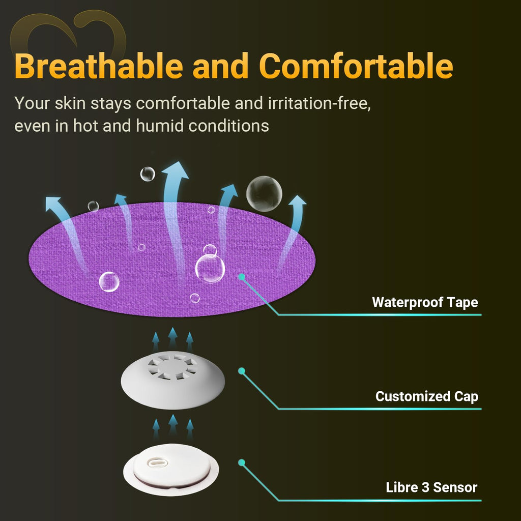 Libre 3 Sensor Covers Waterproof, 20-Pack Amolyfe Freestyle Libre 3 Covers, Bump-Proof with Hard Cap, Waterproof Breathable Medi