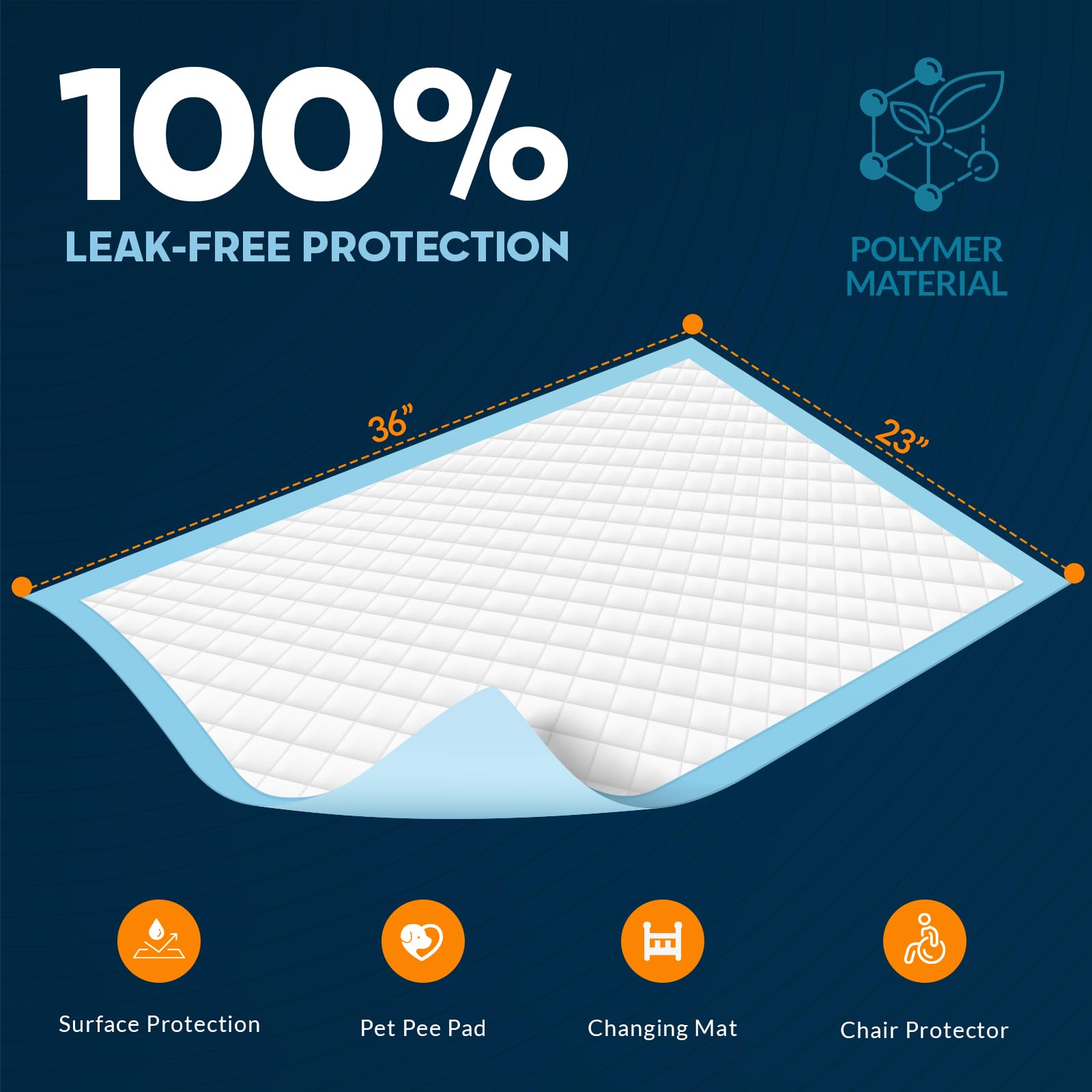 MED PRIDE 15 Disposable Underpads 23 X 36 Incontinence Pads, Chux, Bed Covers, Puppy Training | Thick, Super Absorbent Prote