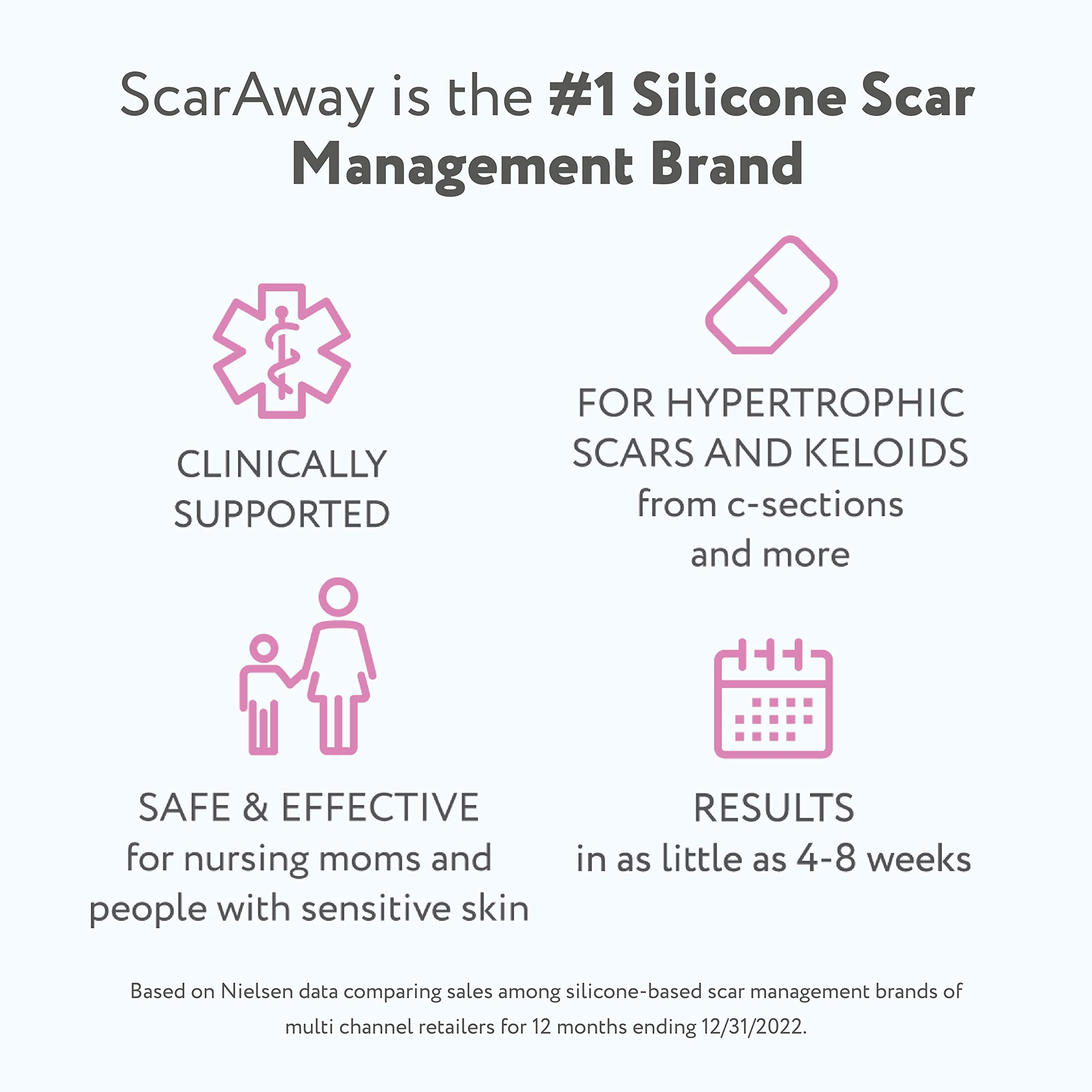 ScarAway Advanced Silicone Scar Sheets for C-Section, Reusable Sheets (1.5    x 7   ) for Hypertrophic and Keloid Scars from C-S