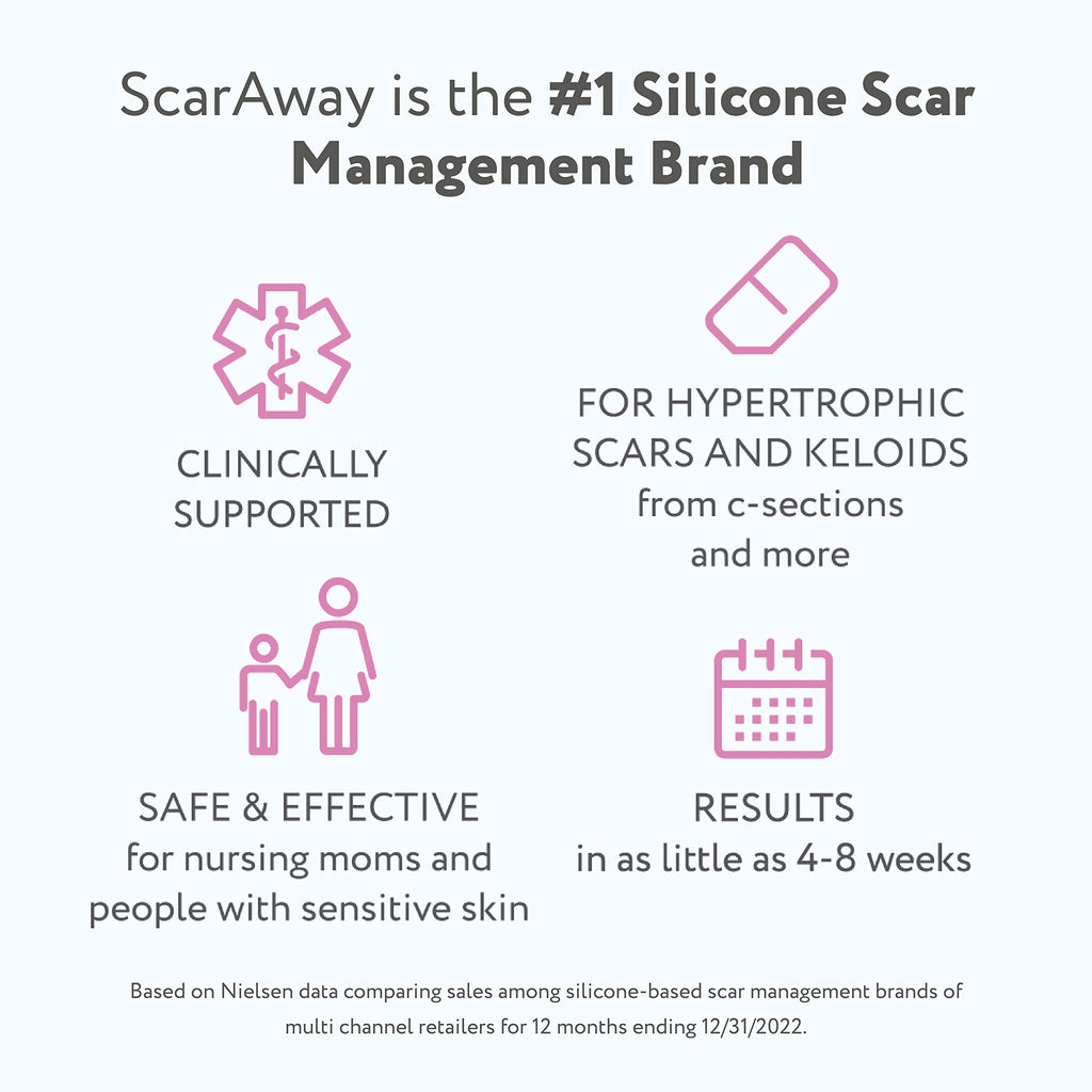 ScarAway Advanced Silicone Scar Sheets for C-Section, Reusable Sheets (1.5    x 7   ) for Hypertrophic and Keloid Scars from C-S