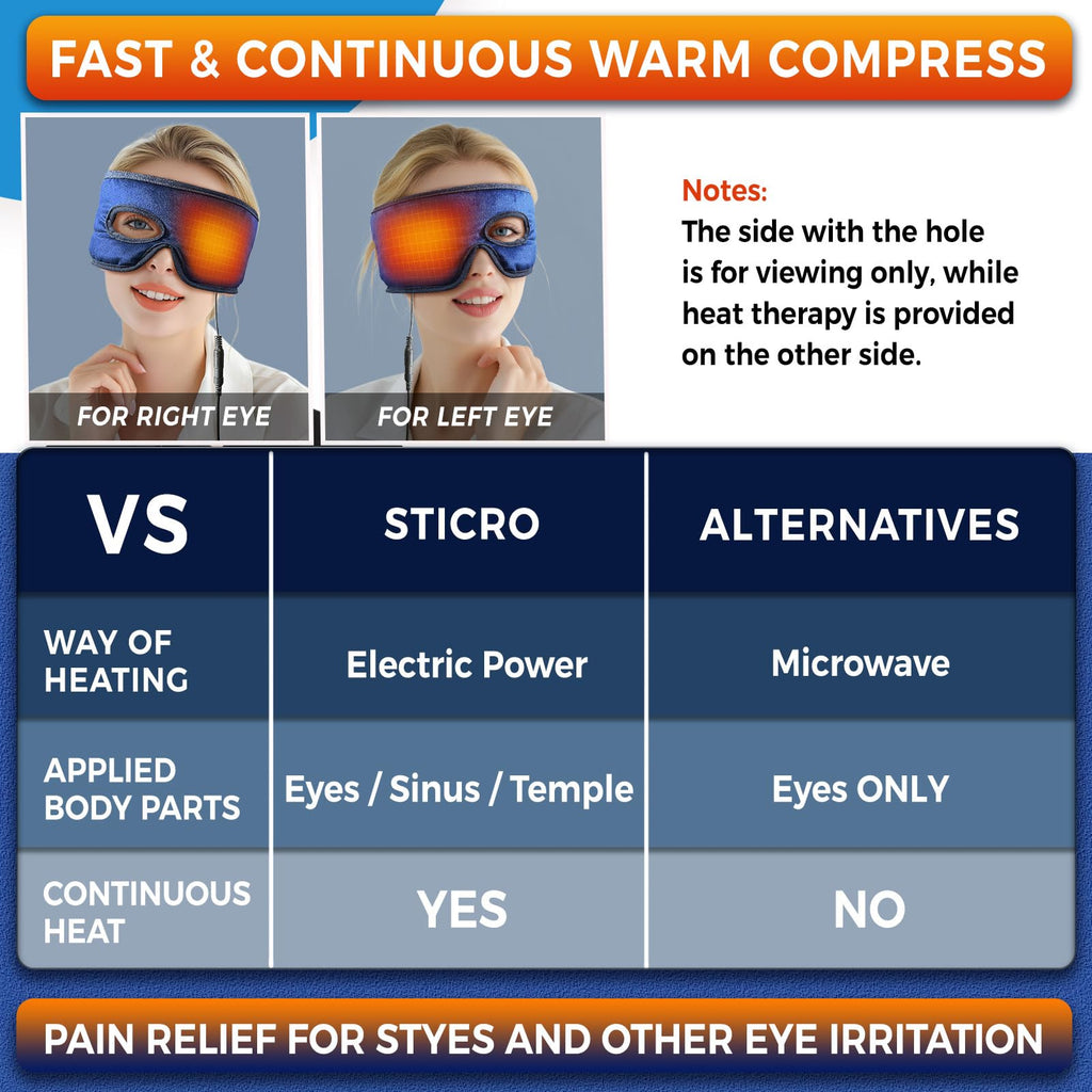 sticro Electric Stye Eye Compress Heating Pad for Stye Eye Treatment with Eye Hole, Moist Heat for Stye Chalazion Blepharitis Re