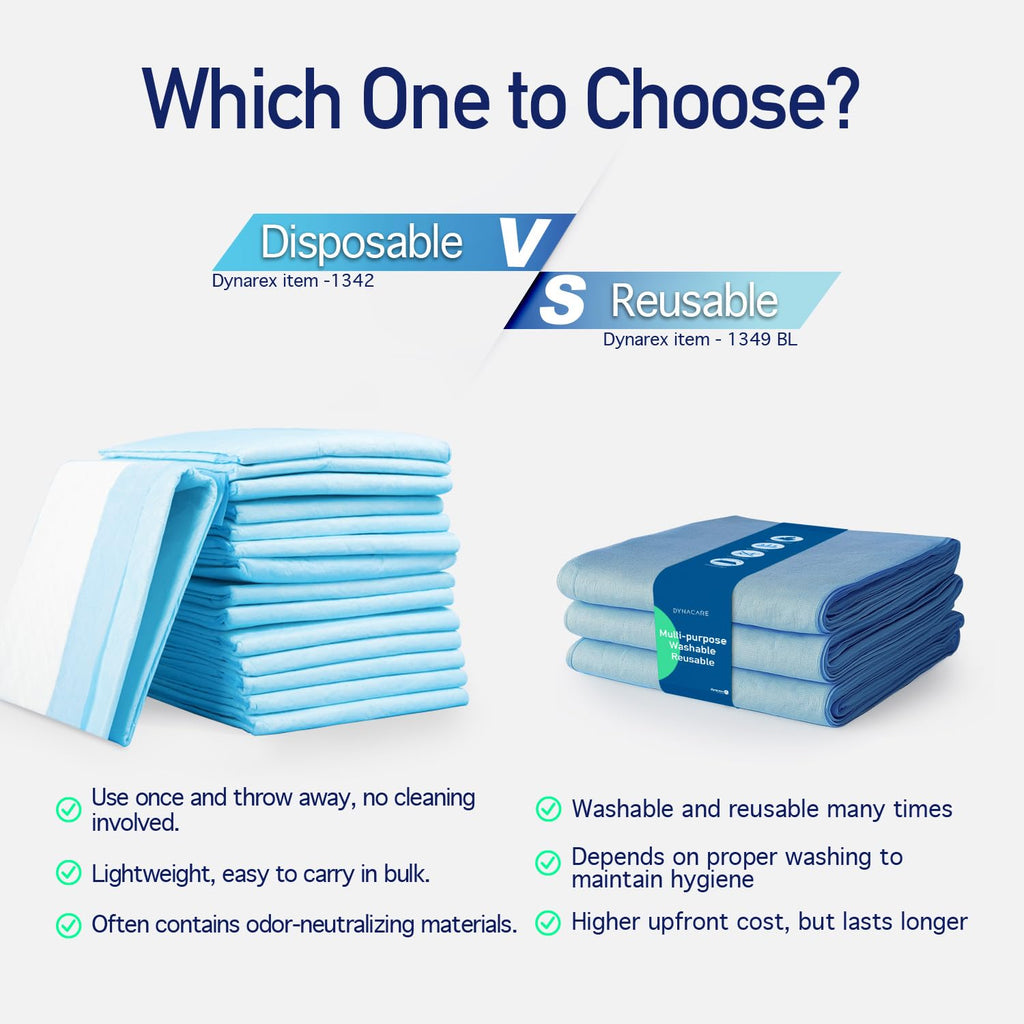 Dynarex Disposable Underpads, Medical-Grade Incontinence Bed Pads to Protect Sheets, Mattresses, and Furniture, 23   x24    (31g