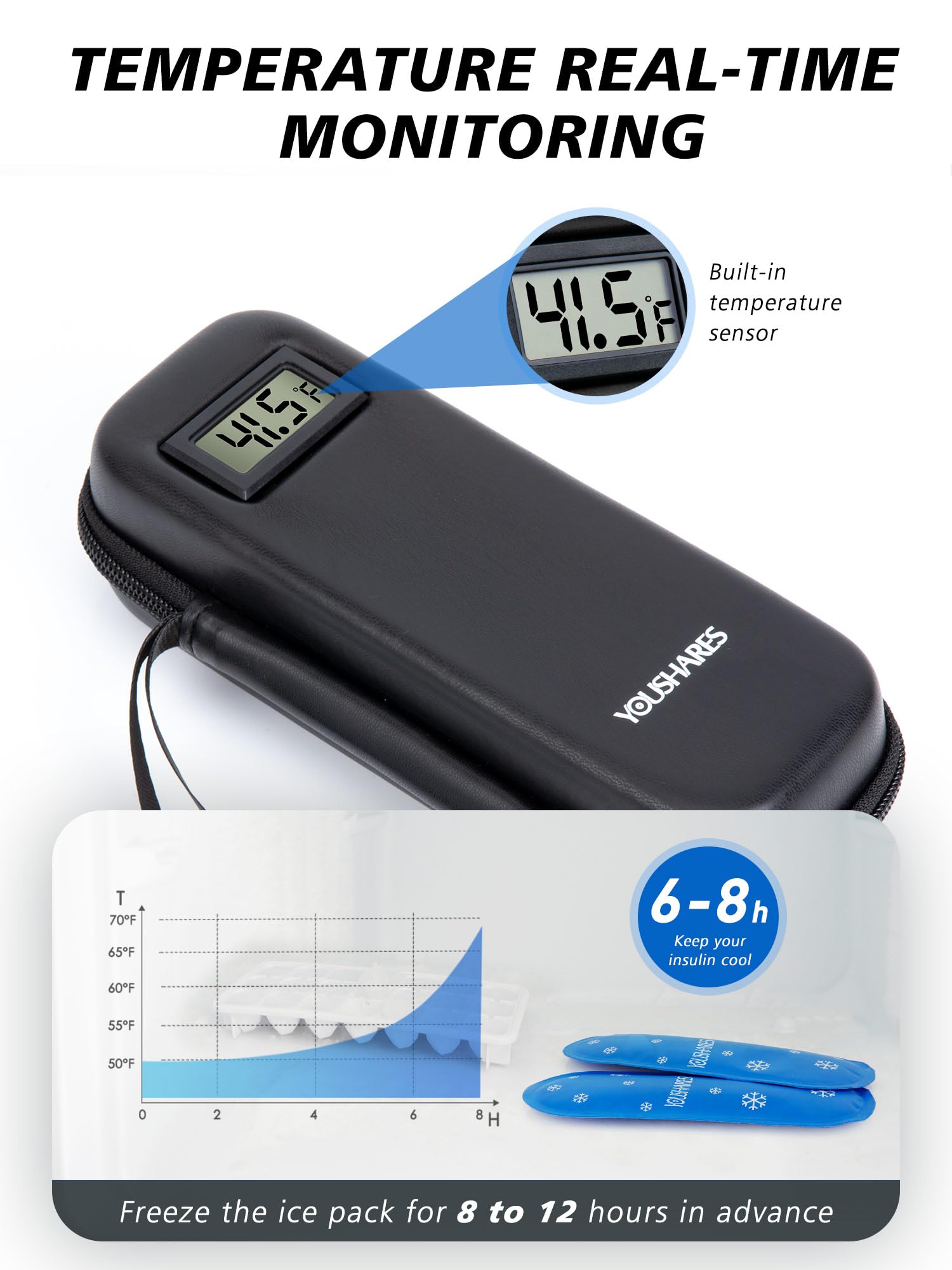 YOUSHARES Insulin Cooler Travel Case with Temperature Display - Diabetic Travel Case Refrigerated Medicine Cooler Travel Case wi