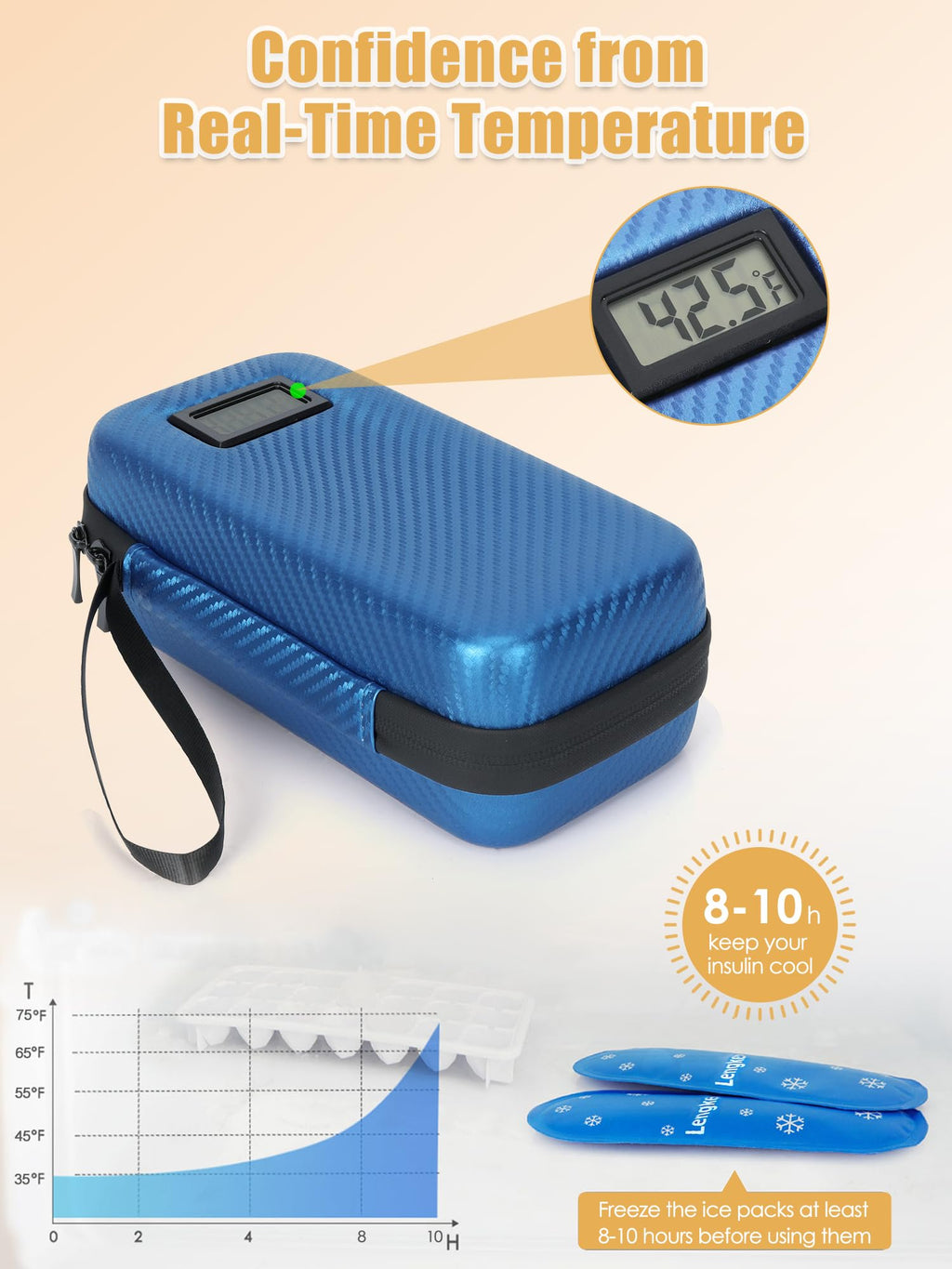 LengKe Insulin Cooler Travel Case with 2 TSA Approved Gel Ice Pack, Temperature Display Refrigerated Medicine Travel Case for In