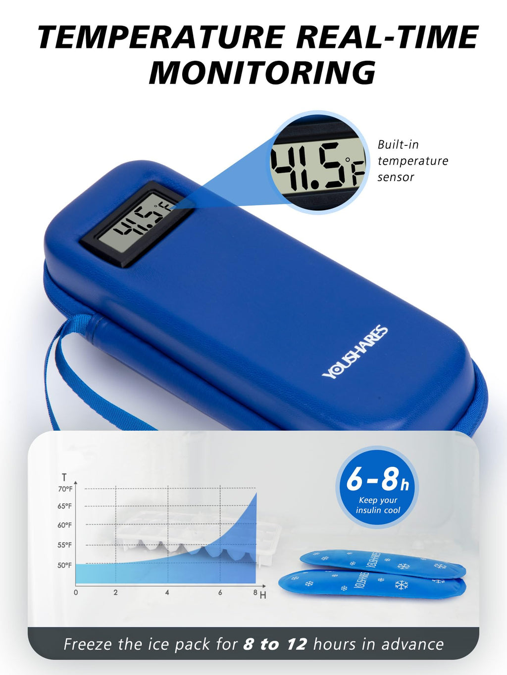 YOUSHARES Insulin Cooler Travel Case with Temperature Display - Refrigerated Medicine Travel Case with 2 TSA Approved Ice Pack,