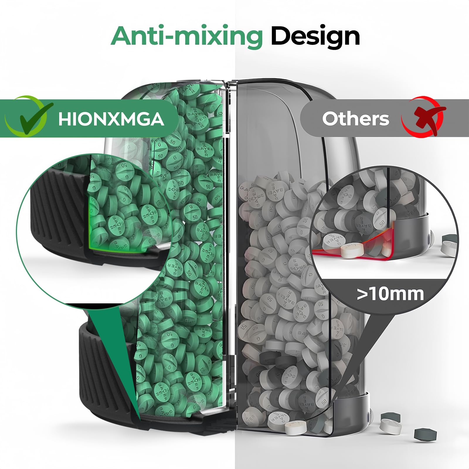 HIONXMGA Large Pill Dispenser with 7 Compartments, Portable Pill Bottle Organizer for Travel, Anti-Mix Supplement Organizer Easy