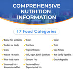 Zastic! Laminated 8.5x11 Diabetes Food Chart & Meal Planner for Diabetics - 345 Grocery Foods List - Diabetic Food List Planner